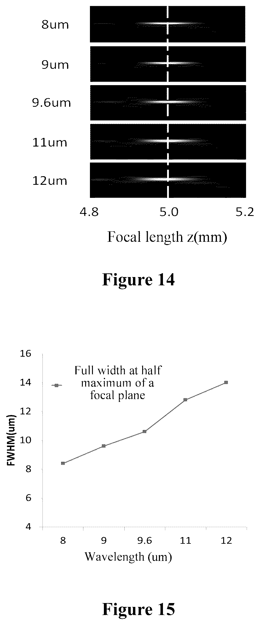 Patent US12320991 Figure 6 – Composite lens and manufacturing method therefor, and infrared detector
