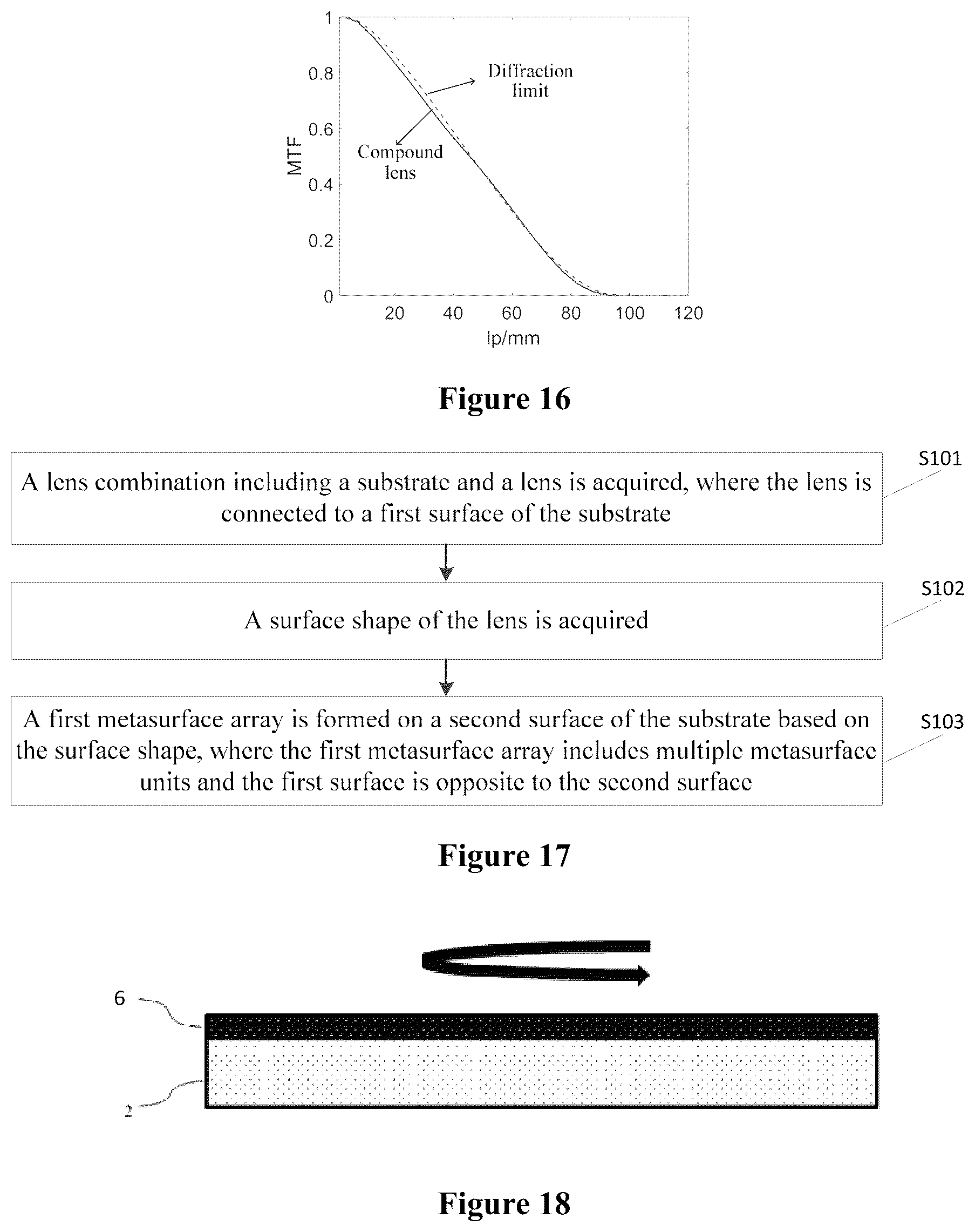 Patent US12320991 Figure 7 – Composite lens and manufacturing method therefor, and infrared detector