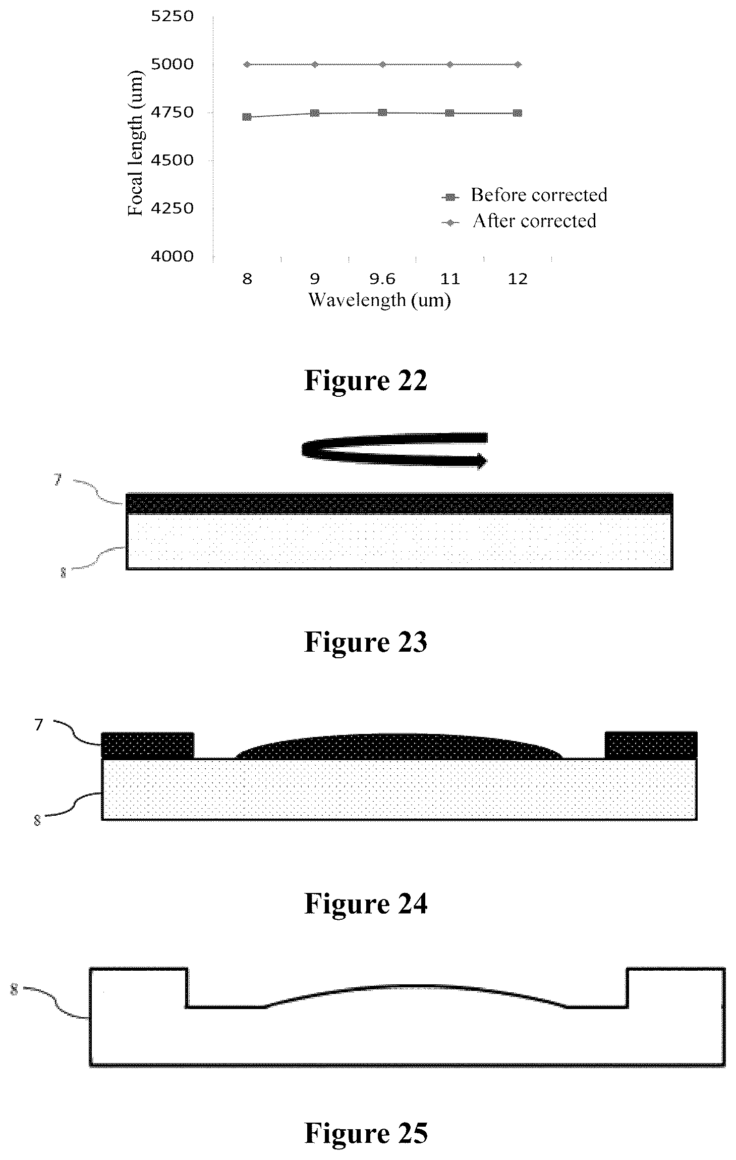Patent US12320991 Figure 9 – Composite lens and manufacturing method therefor, and infrared detector