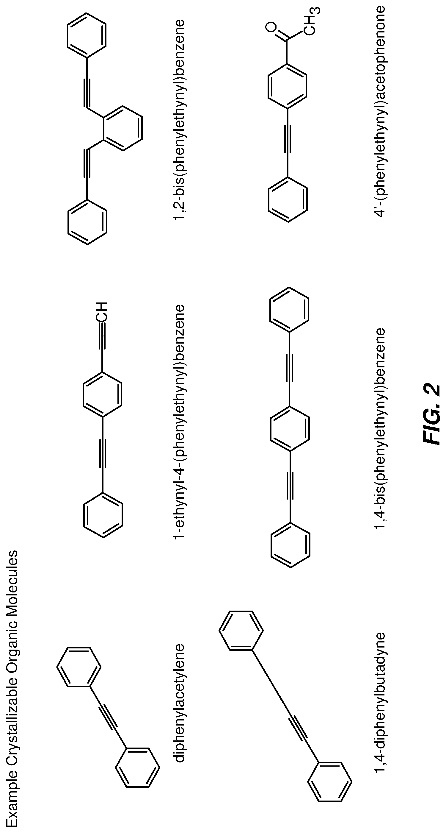 Patent US12320999 Figure 2 – High refractive index and highly birefringent solid organic materials