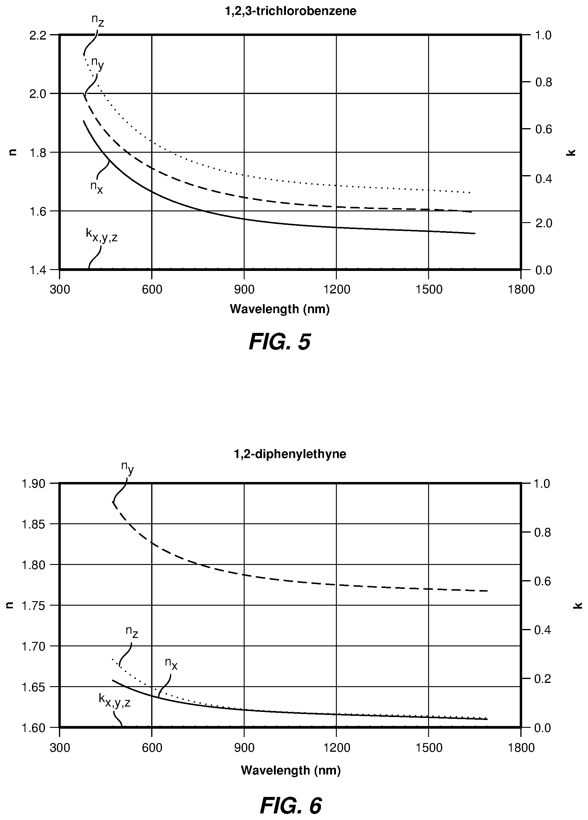 Patent US12320999 Figure 12 – High refractive index and highly birefringent solid organic materials