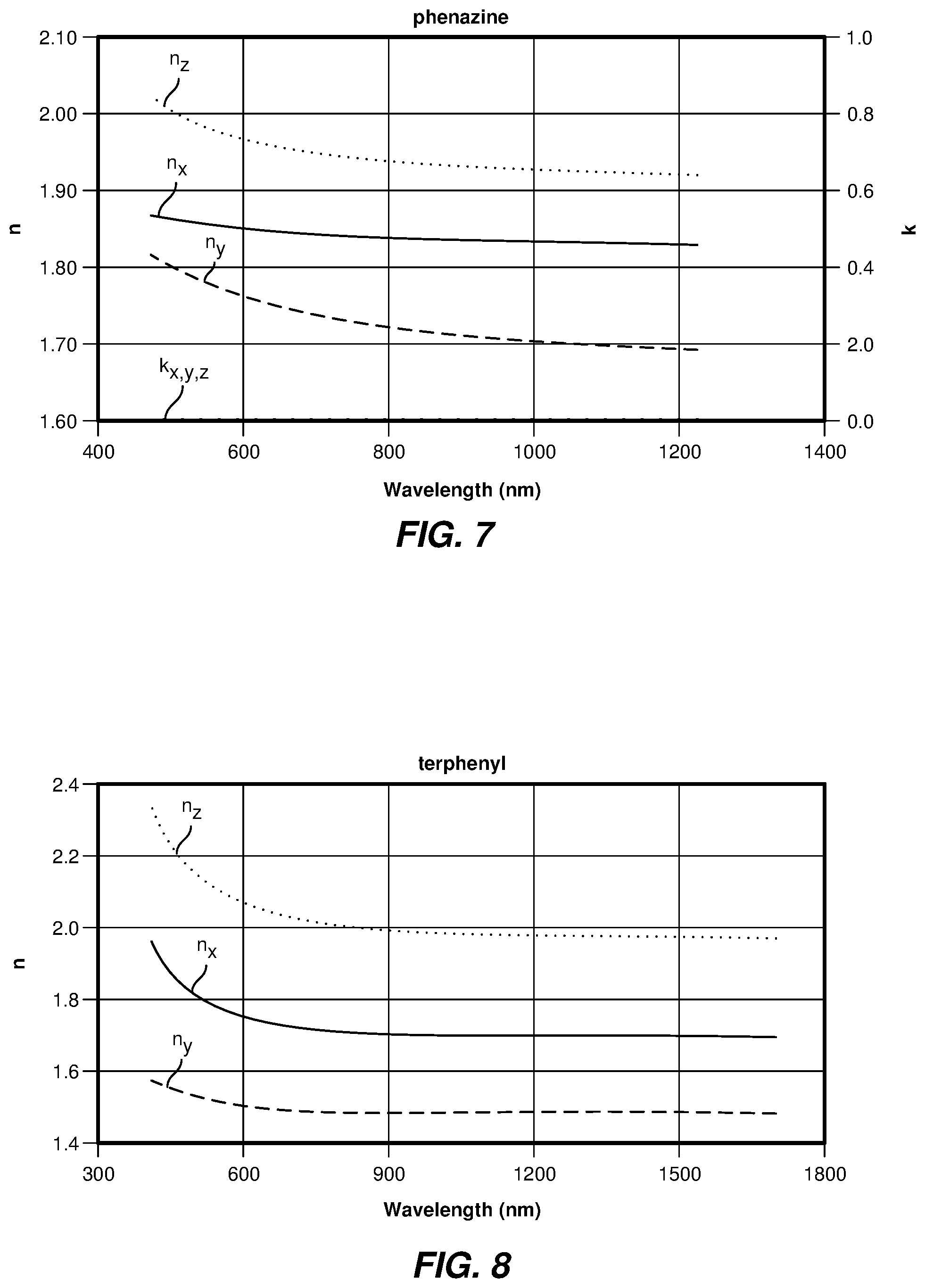 Patent US12320999 Figure 13 – High refractive index and highly birefringent solid organic materials