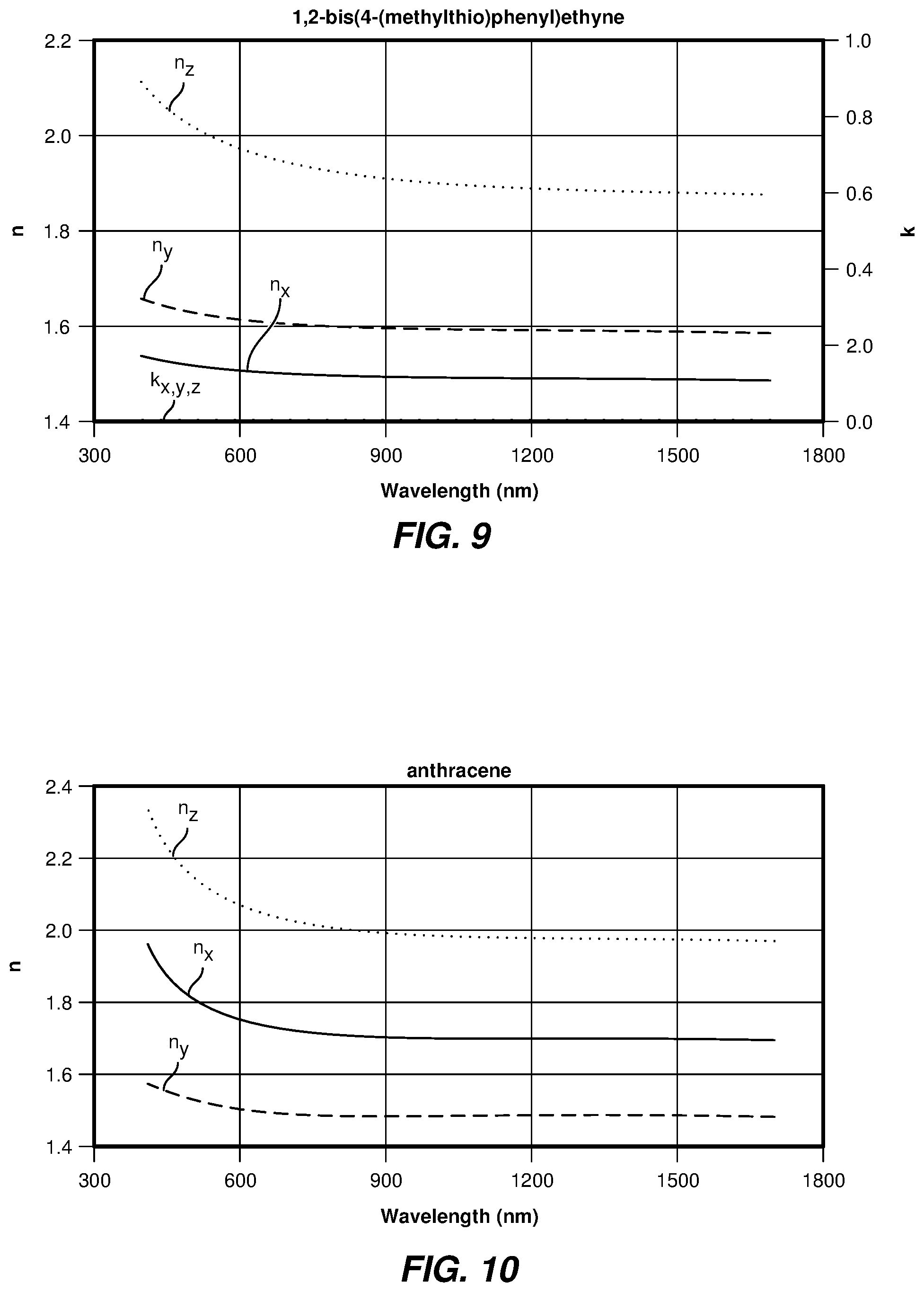 Patent US12320999 Figure 14 – High refractive index and highly birefringent solid organic materials