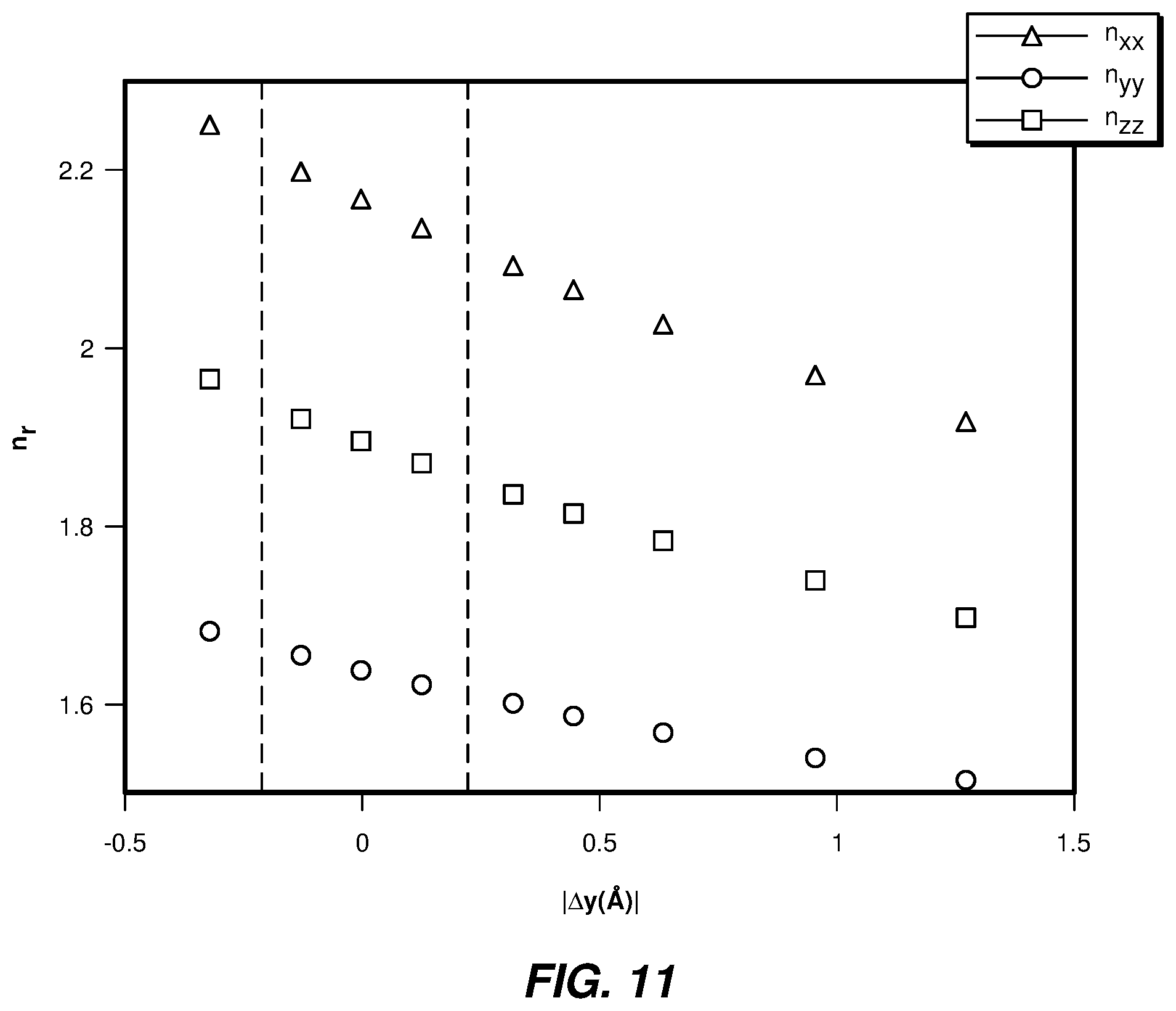 Patent US12320999 Figure 15 – High refractive index and highly birefringent solid organic materials
