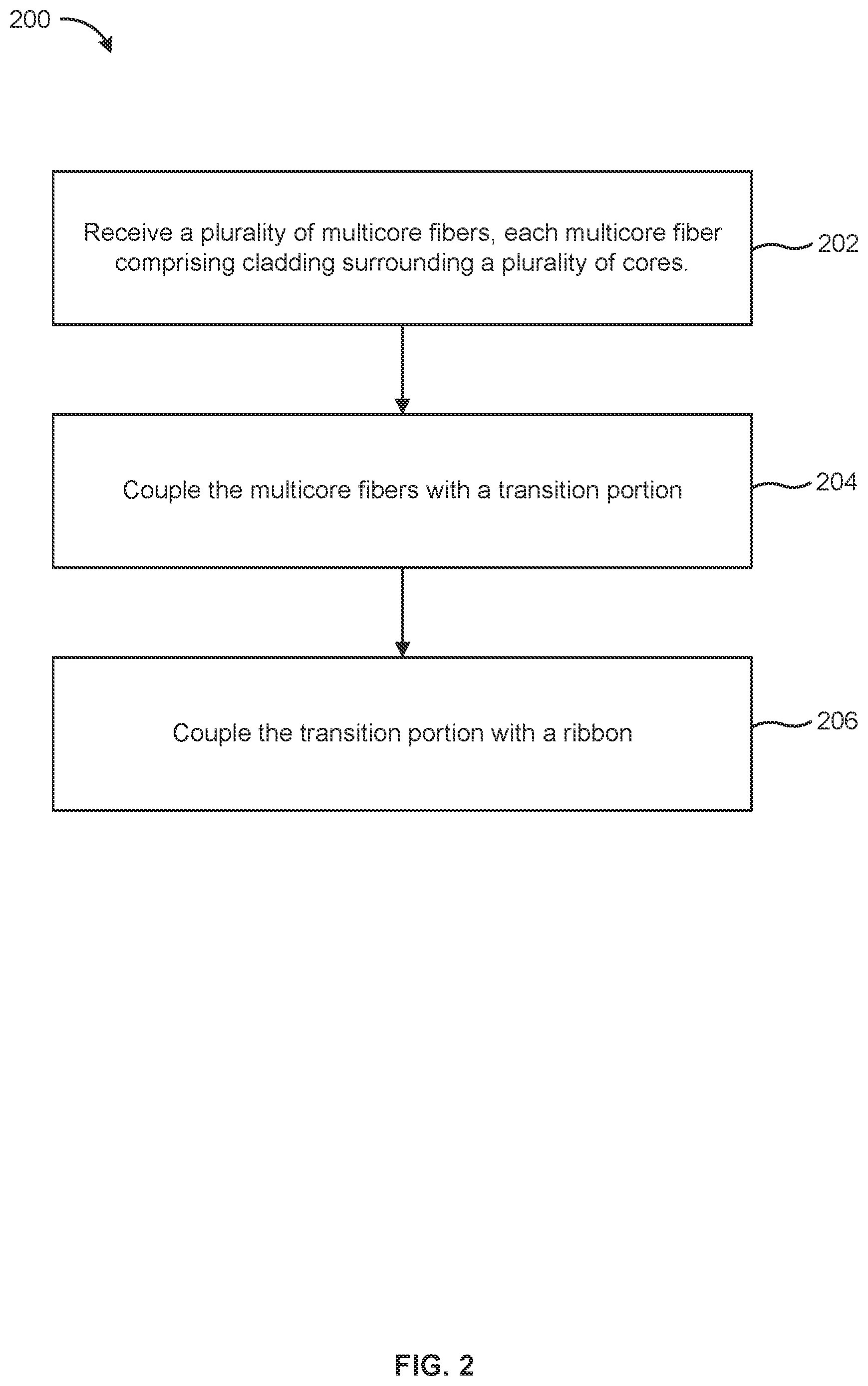 Patent US12321013 Figure 2 – Multicore fiber connectivity