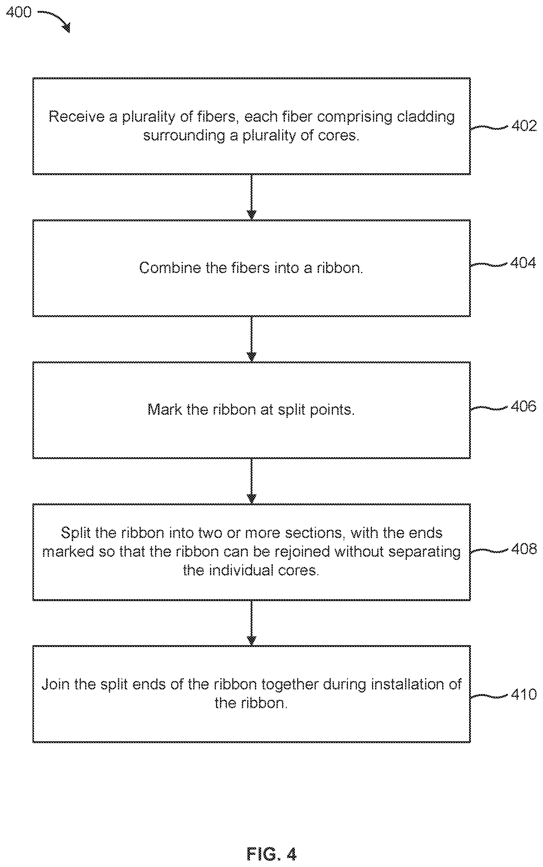 Patent US12321013 Figure 4 – Multicore fiber connectivity