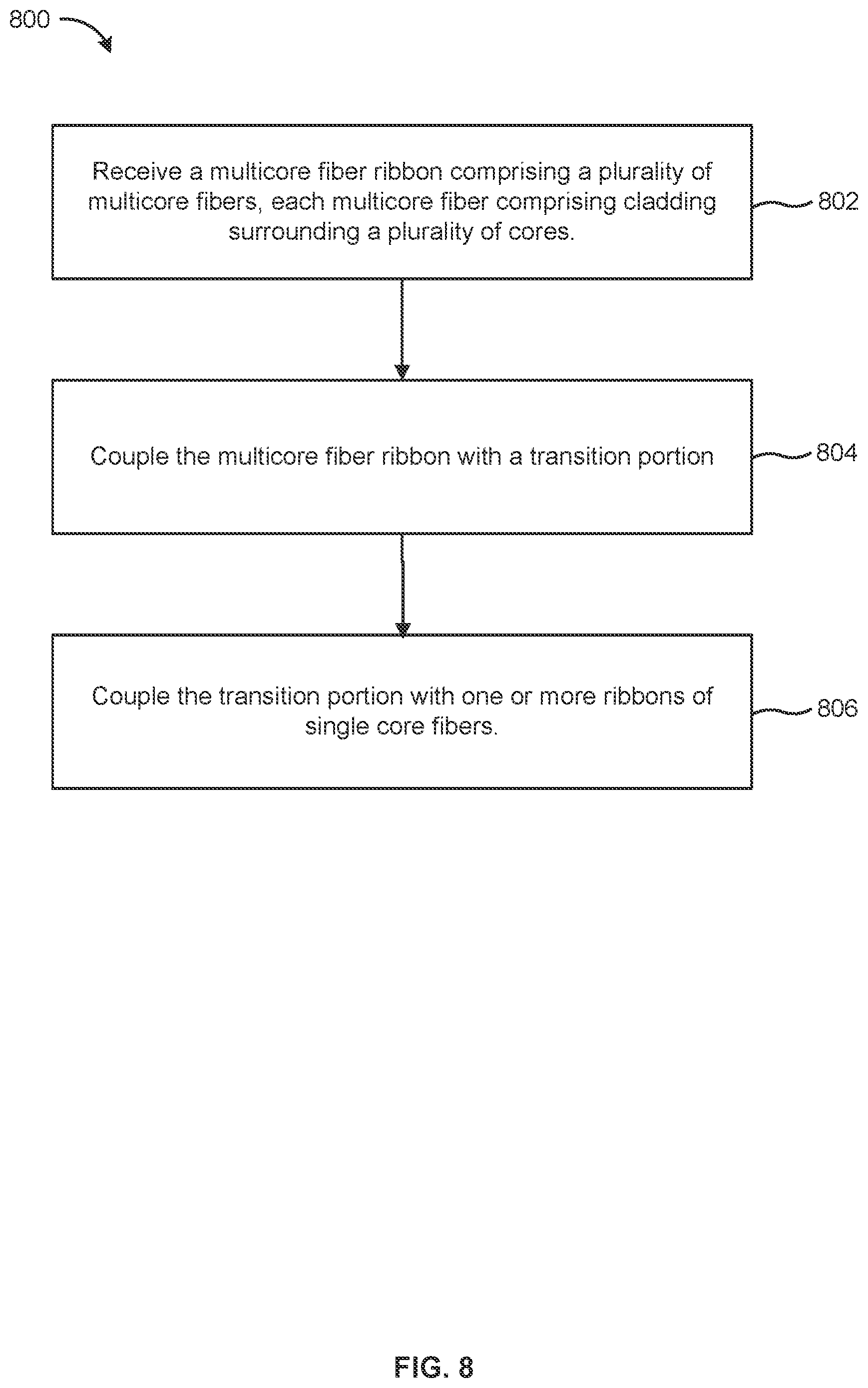Patent US12321013 Figure 8 – Multicore fiber connectivity