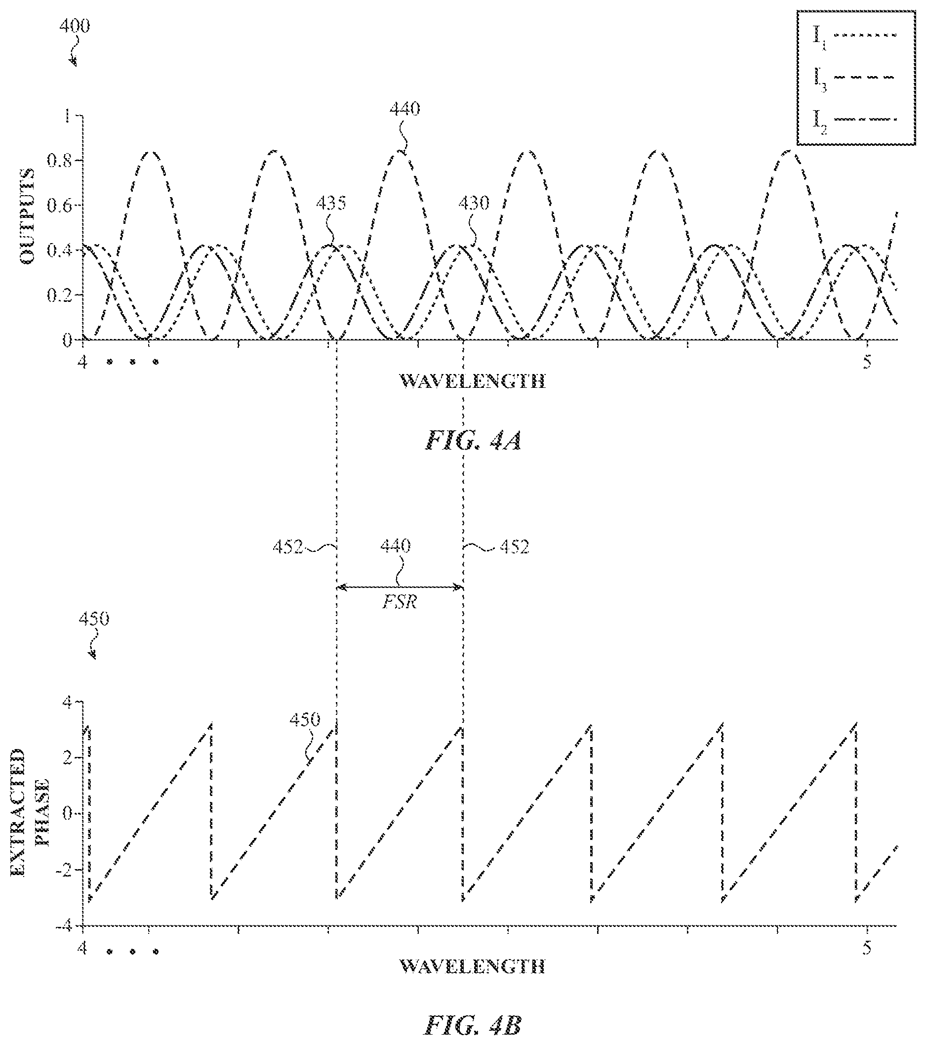 Patent US12321014 Figure 4 – Coupling devices and methods, wavelength locking systems and methods, and phase unwrapping systems and methods