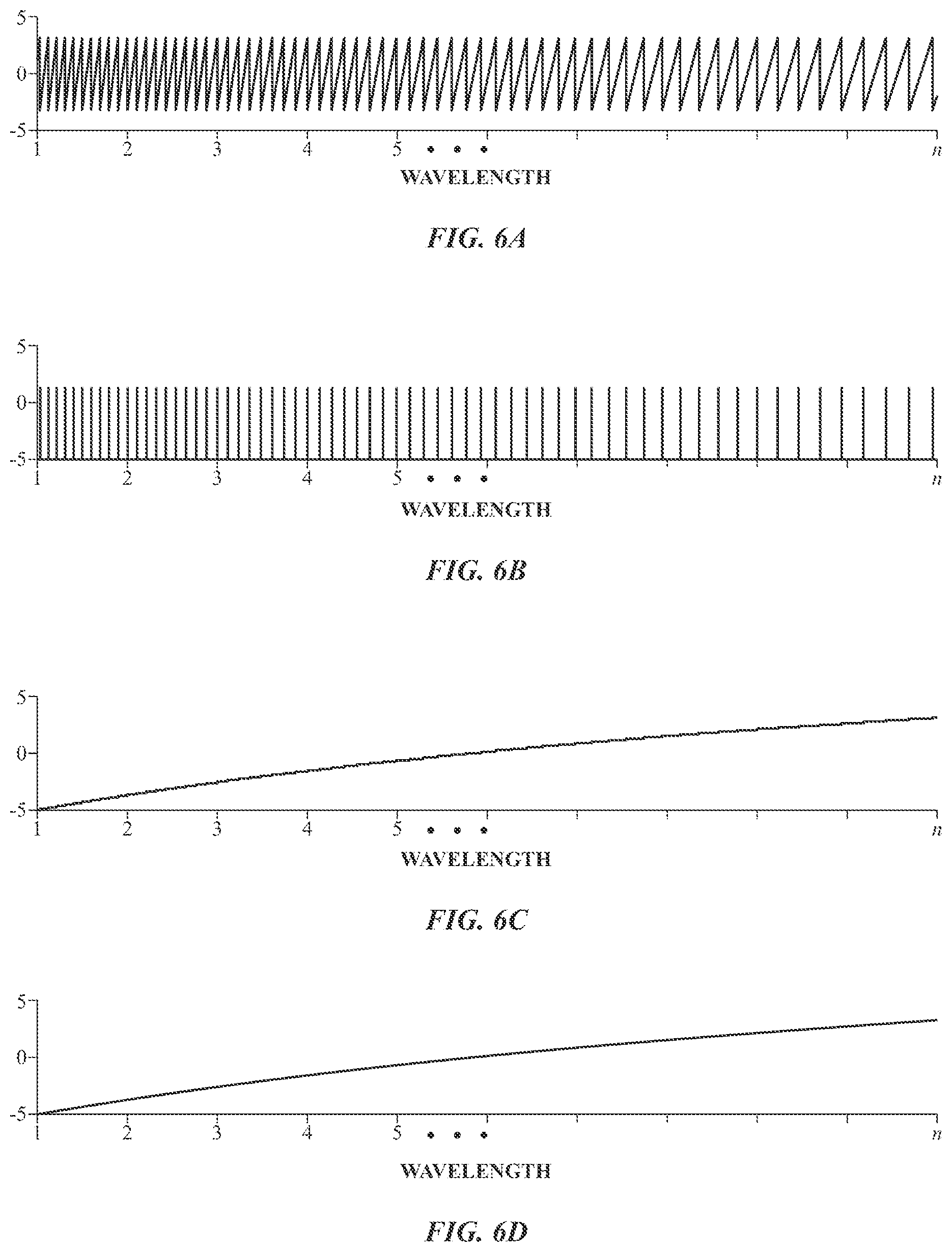 Patent US12321014 Figure 6 – Coupling devices and methods, wavelength locking systems and methods, and phase unwrapping systems and methods