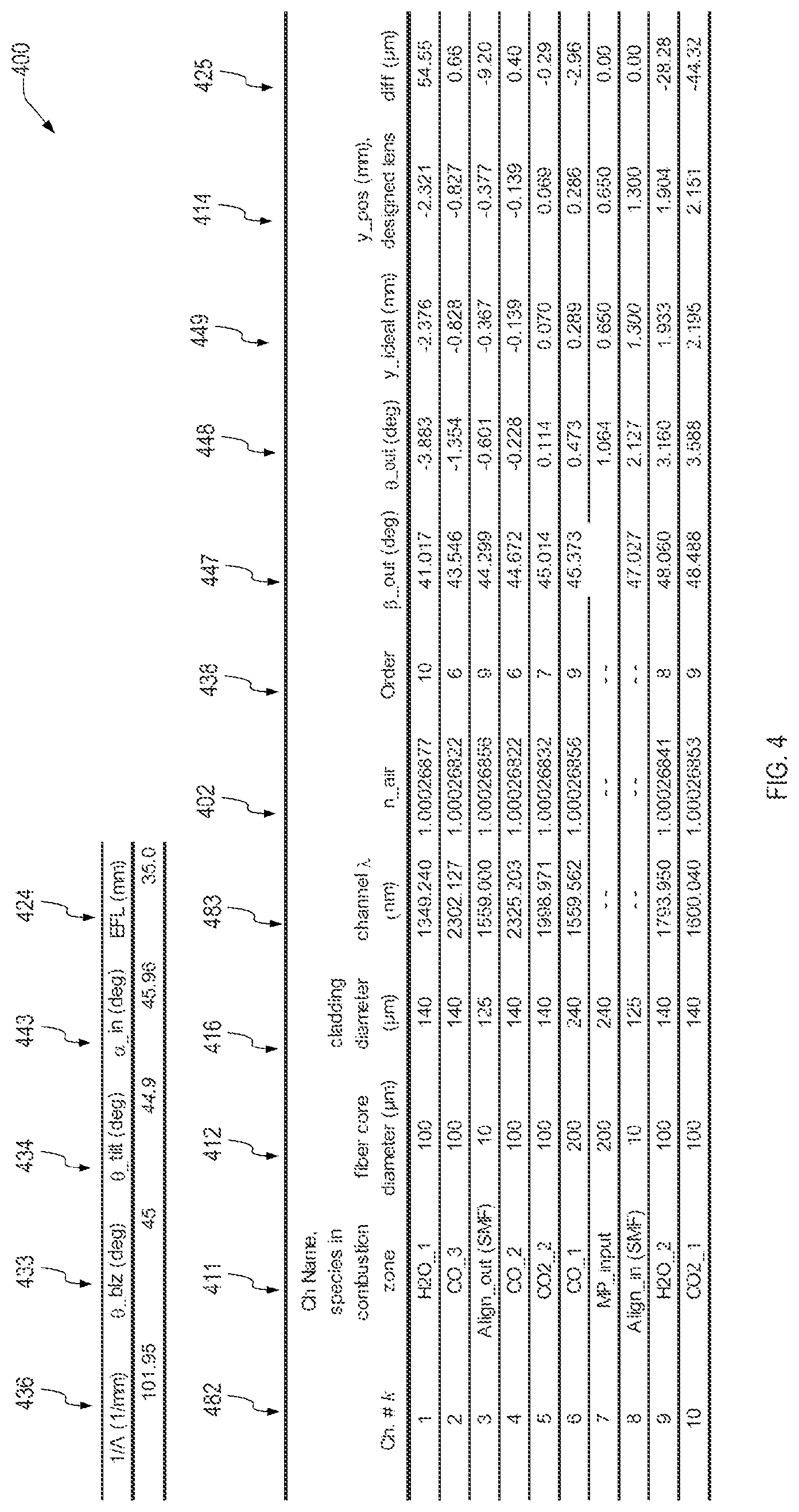 Patent US12321015 Figure 4 – Demultiplexing filter and method