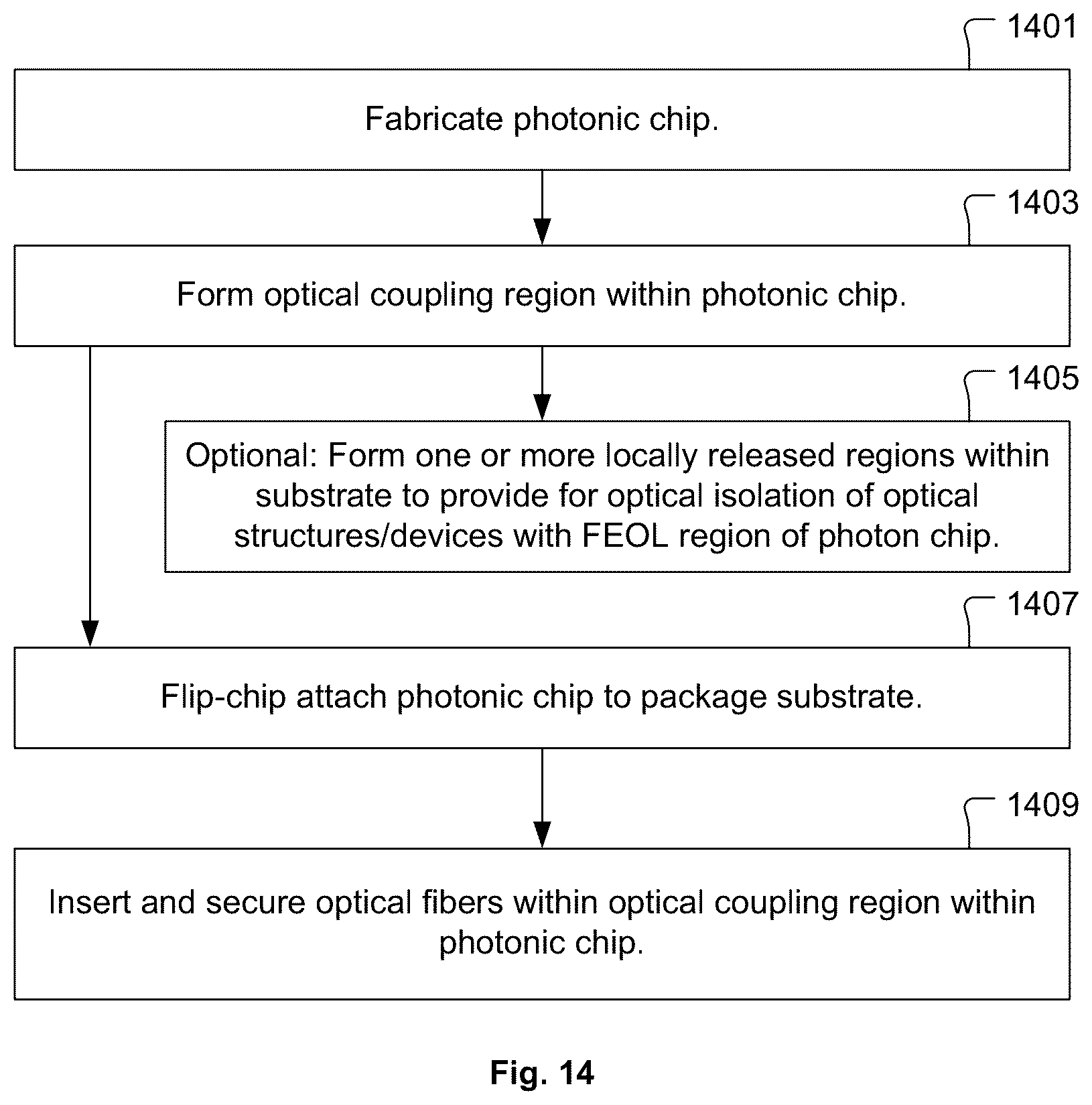 Patent US12321022 Figure 11 – Apparatus for optical fiber-to-photonic chip connection and associated methods