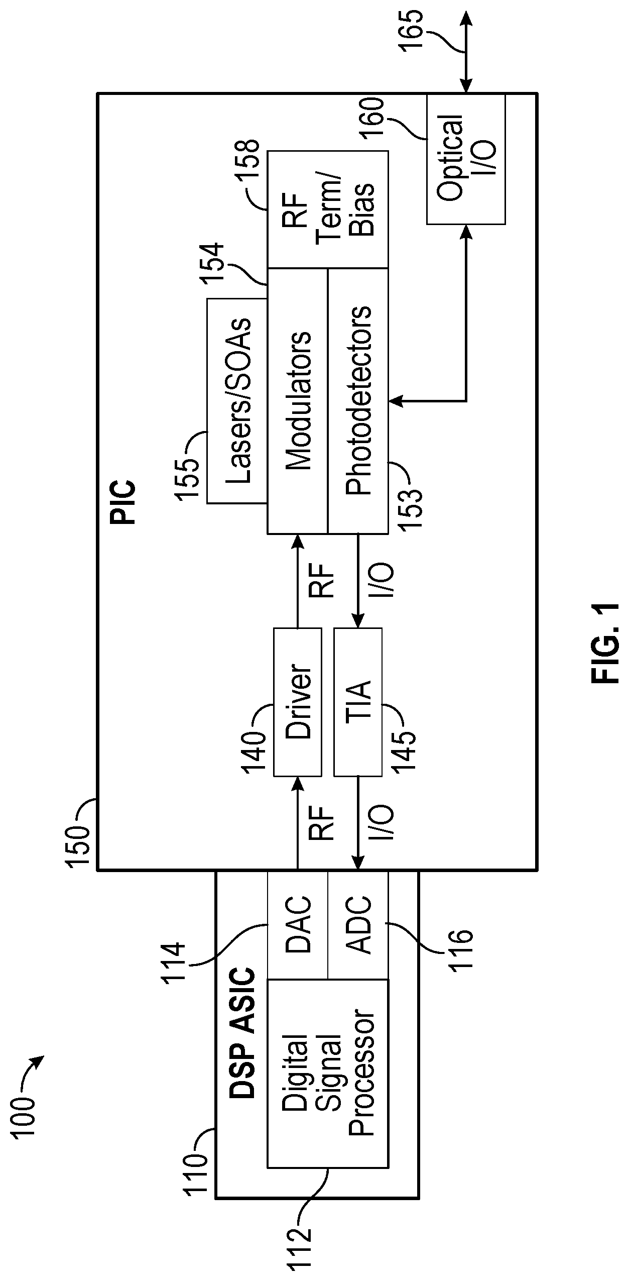 Patent US12321025 Figure 1 – Integrated silicon photonics transceivers enabling ultra-high-speed high dense input/output and interconnect for Terabyte per second optical interconnect