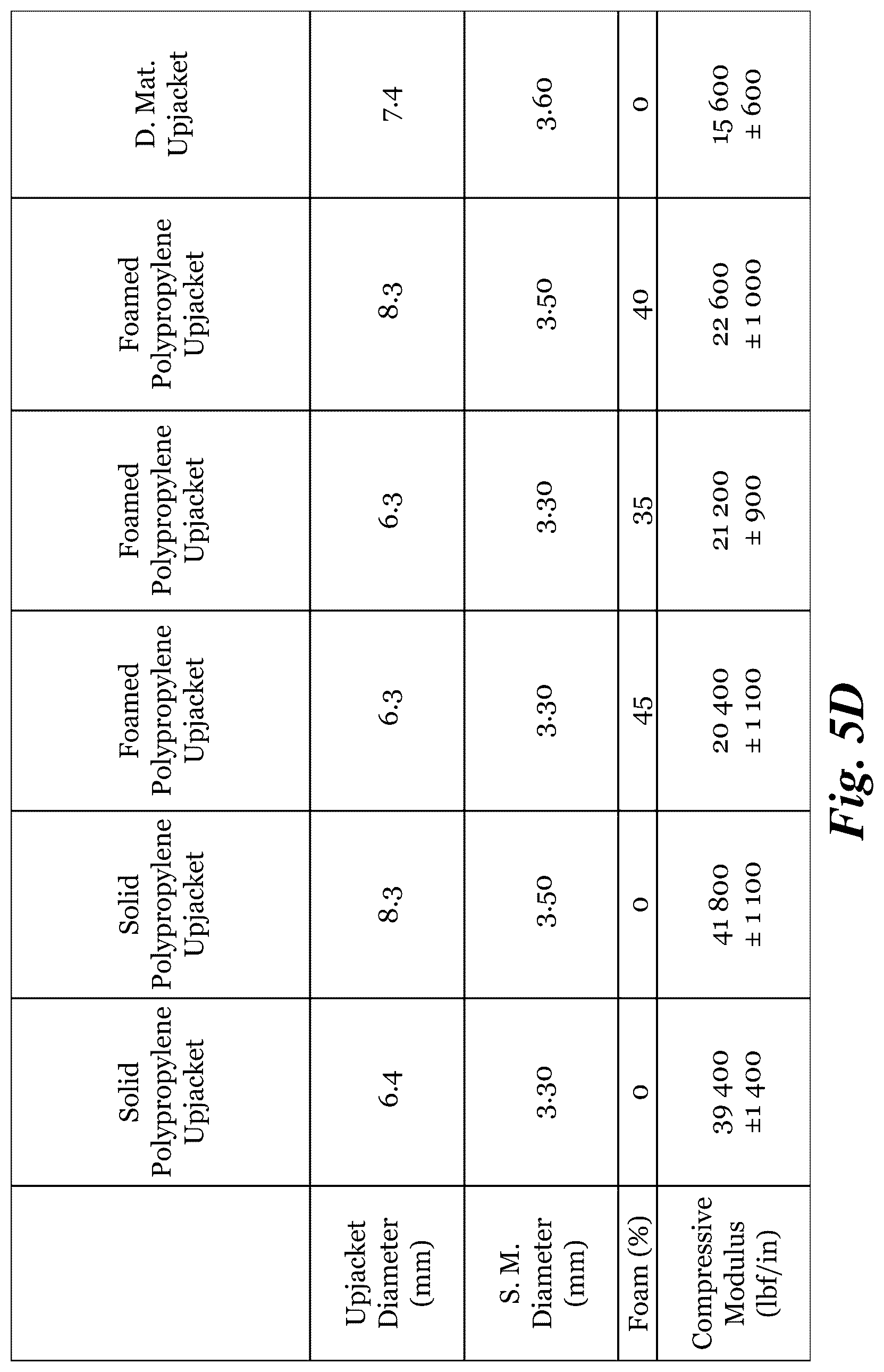 Patent US12321030 Figure 10 – High density optical cables