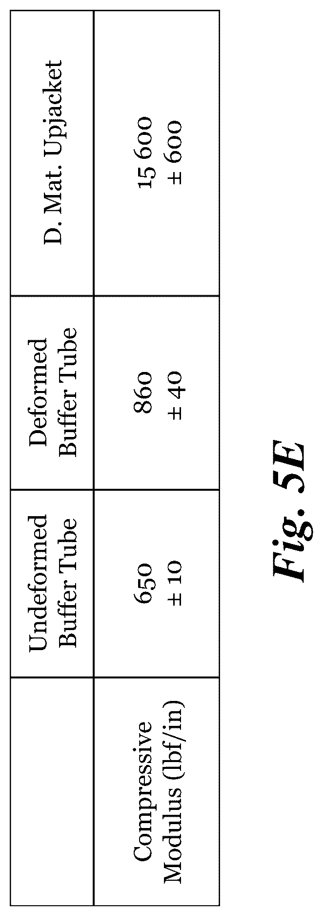 Patent US12321030 Figure 11 – High density optical cables