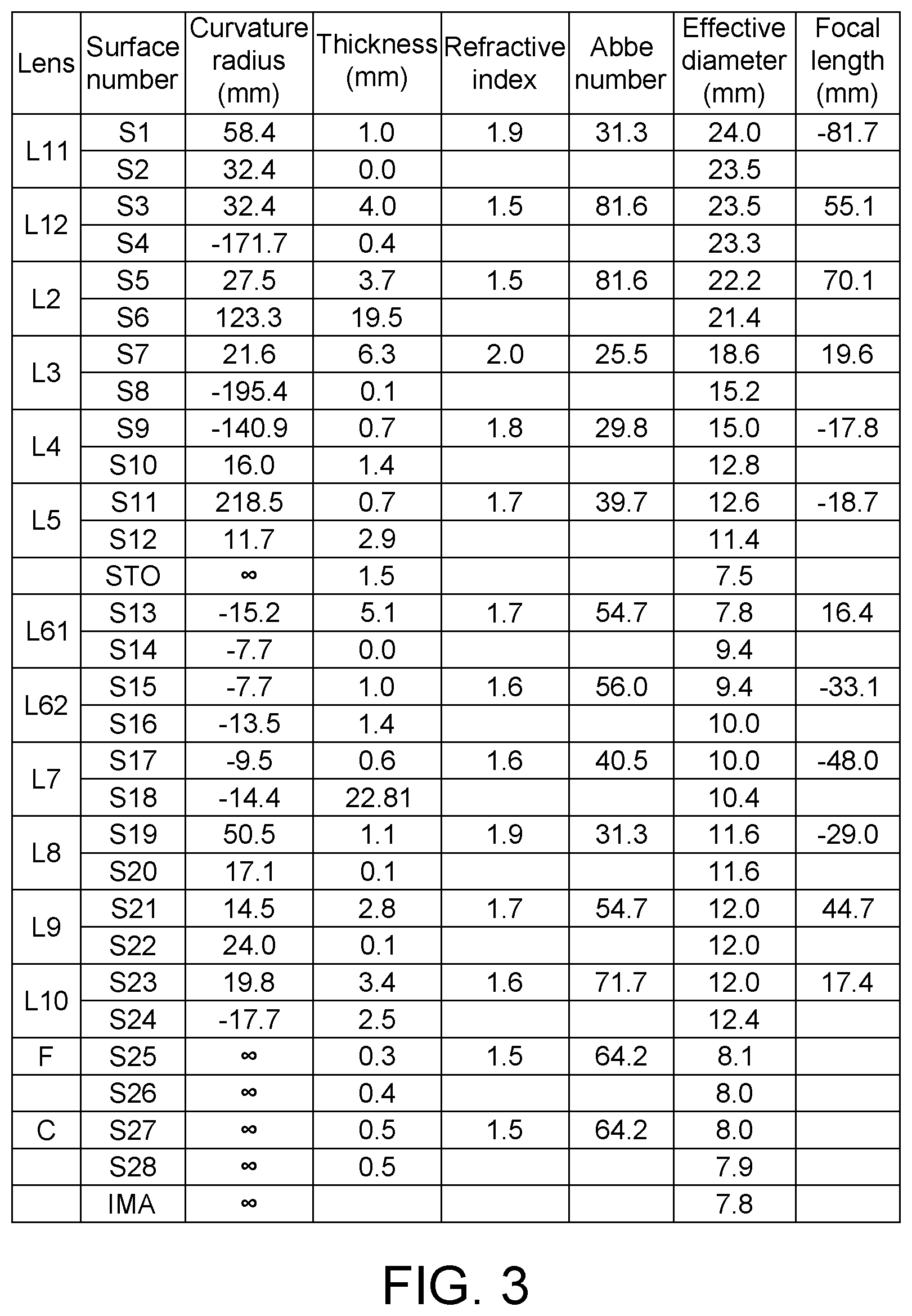 Patent US12321034 Figure 3 – Optical lens and electronic apparatus
