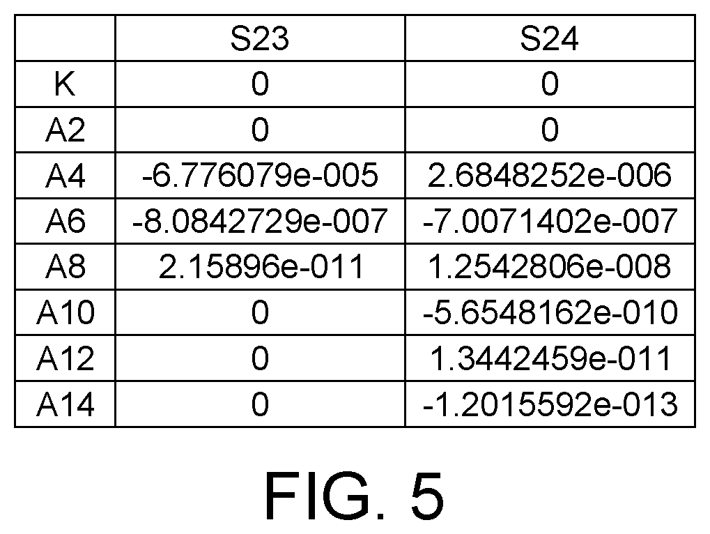 Patent US12321034 Figure 5 – Optical lens and electronic apparatus