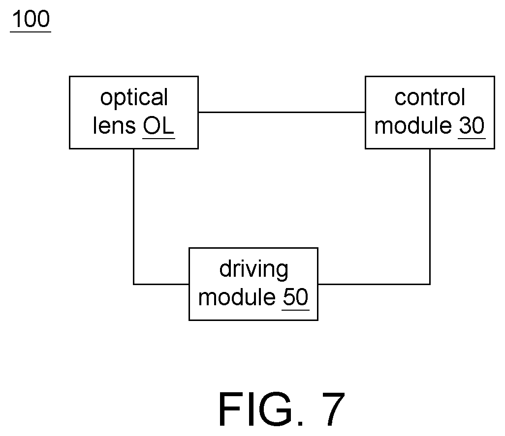 Patent US12321034 Figure 7 – Optical lens and electronic apparatus