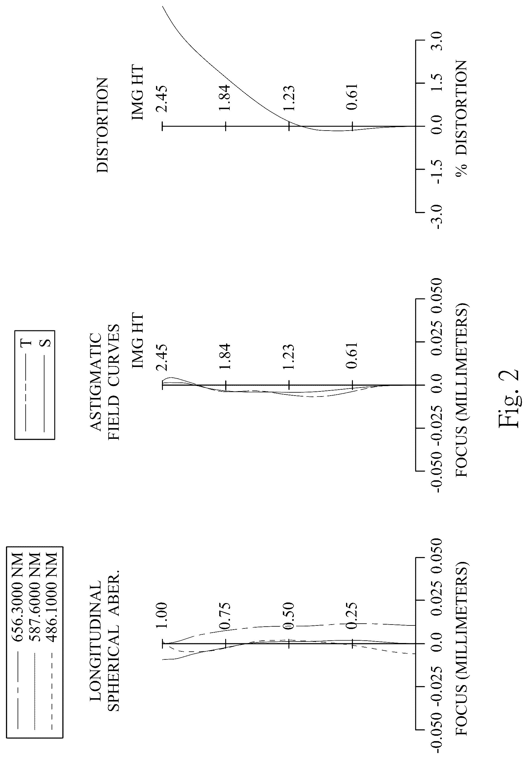 Patent US12321038 Figure 2 – Optical photographing lens assembly, image capturing device and electronic device