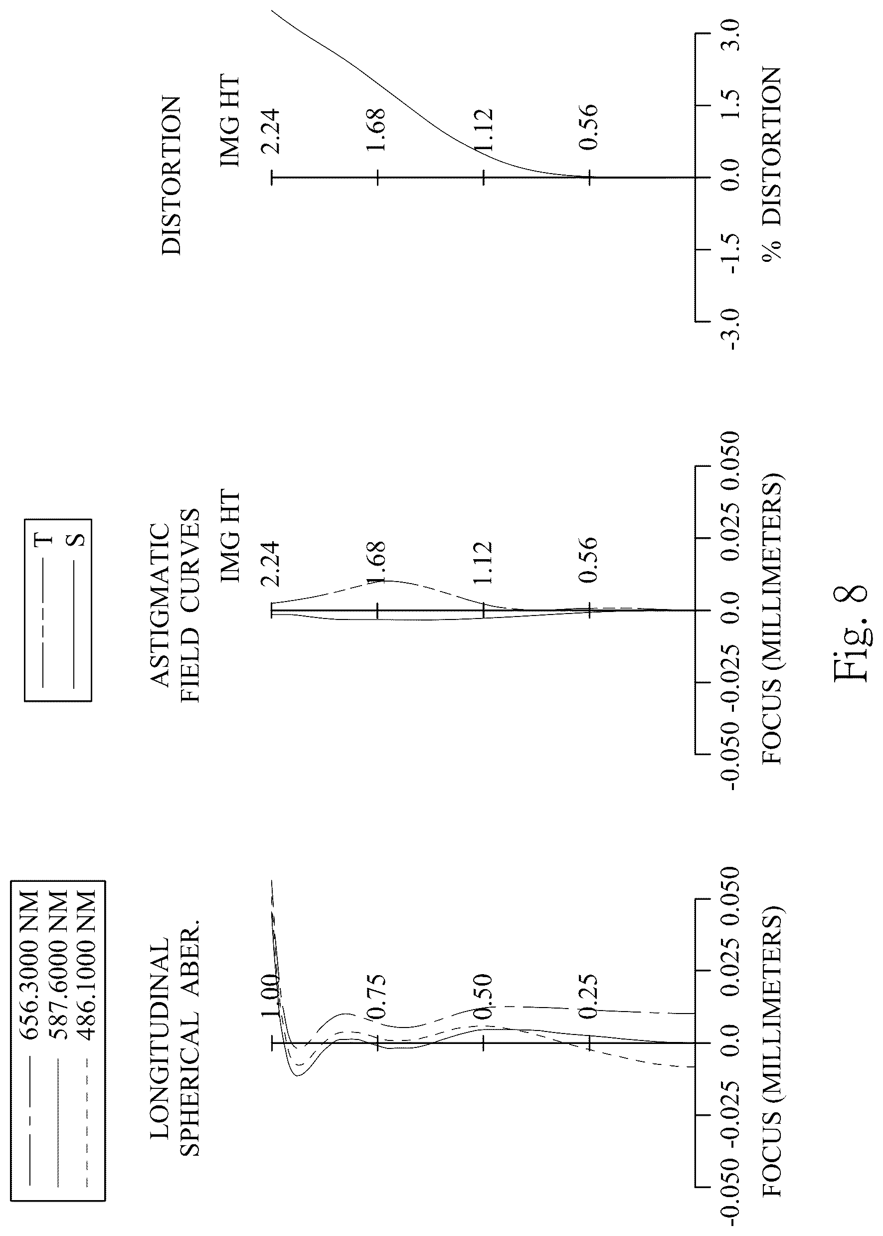 Patent US12321038 Figure 8 – Optical photographing lens assembly, image capturing device and electronic device