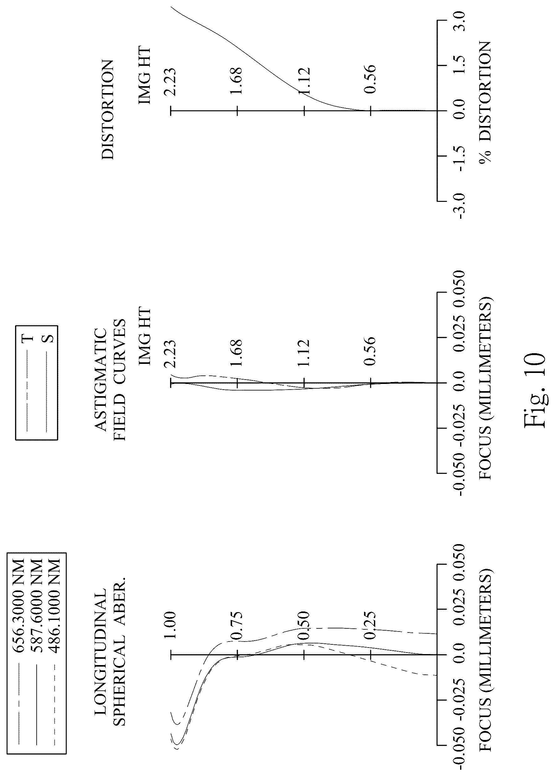 Patent US12321038 Figure 10 – Optical photographing lens assembly, image capturing device and electronic device