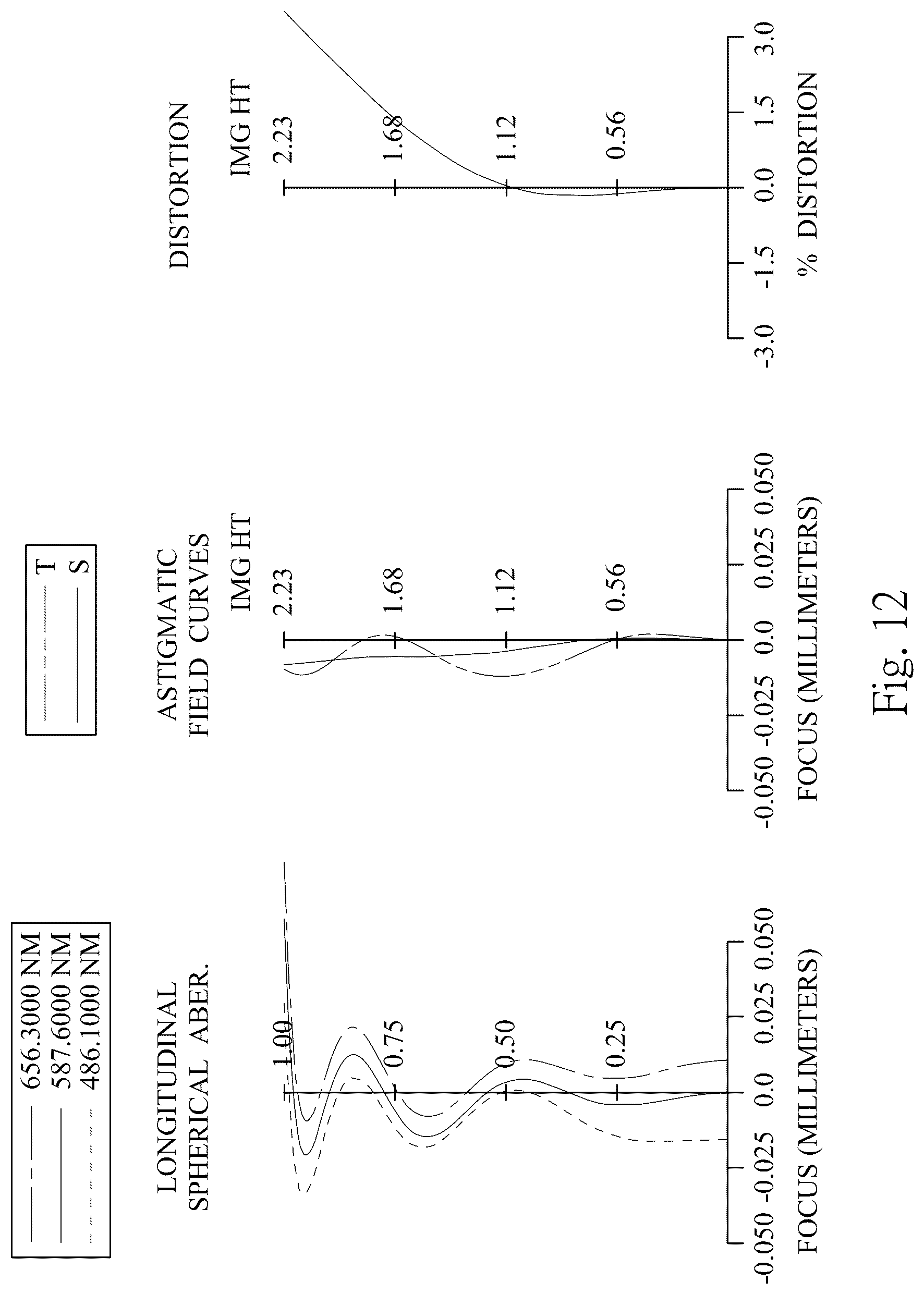 Patent US12321038 Figure 12 – Optical photographing lens assembly, image capturing device and electronic device