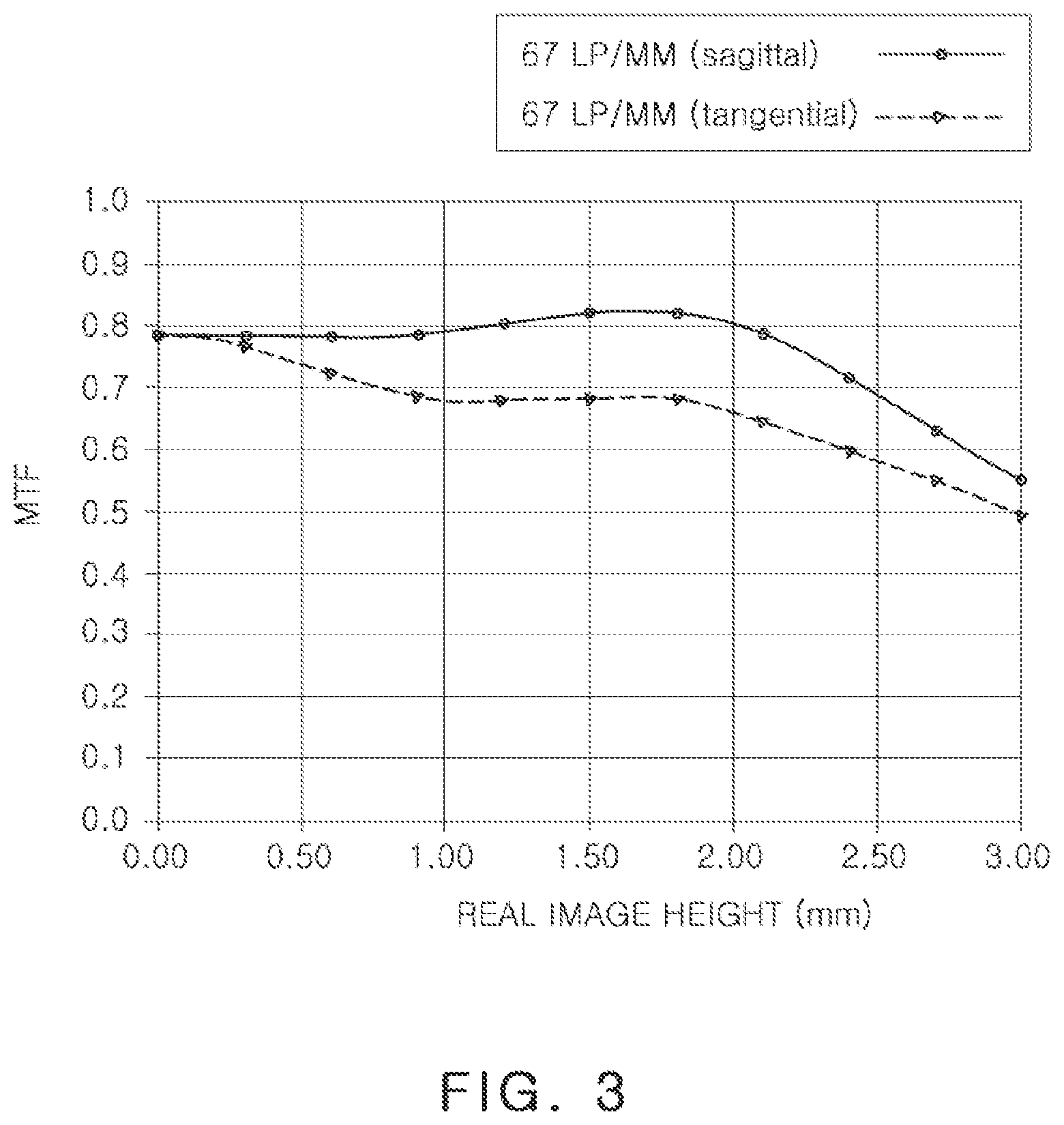 Patent US12321039 Figure 3 – Image capturing lens system