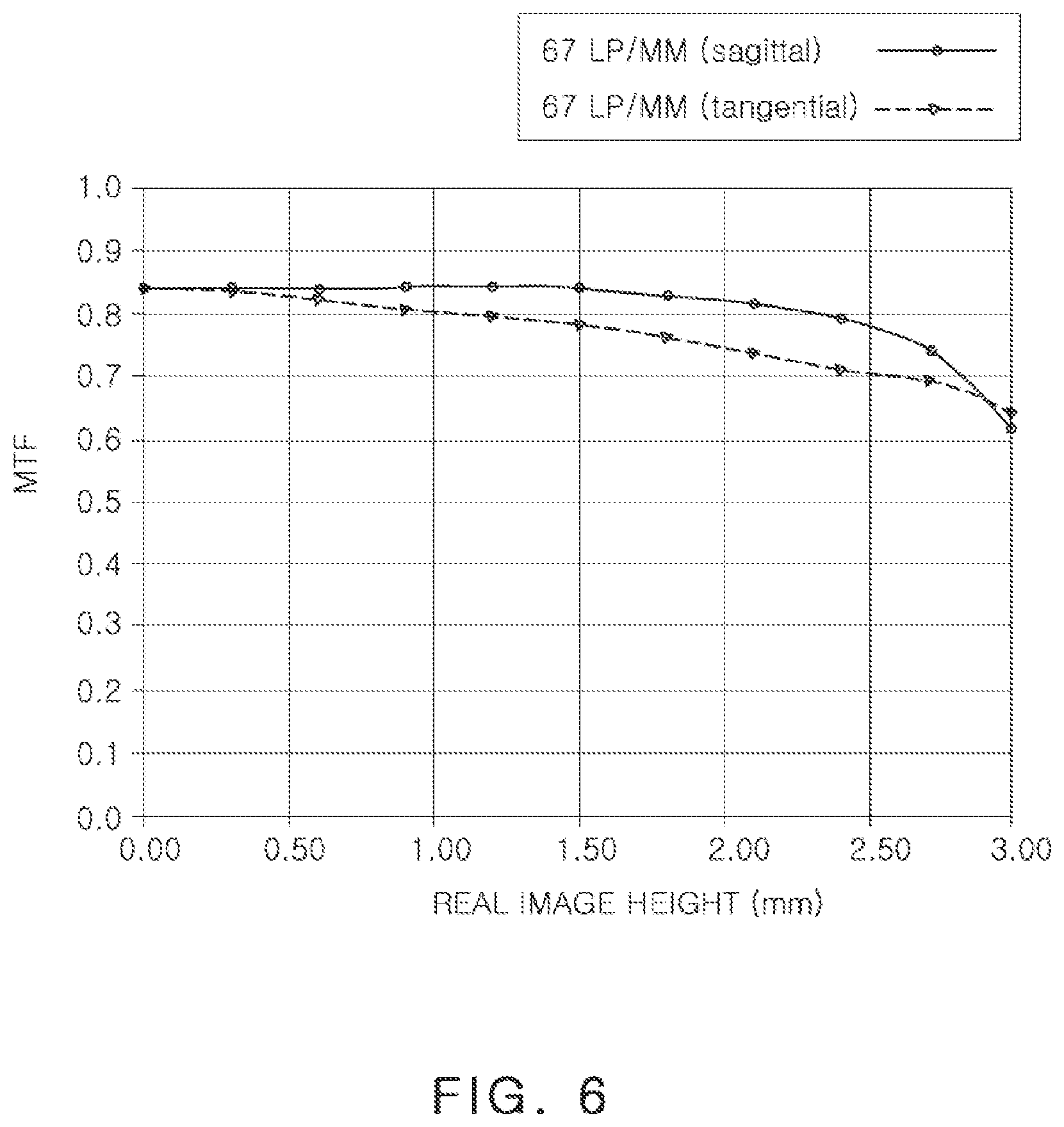 Patent US12321039 Figure 6 – Image capturing lens system
