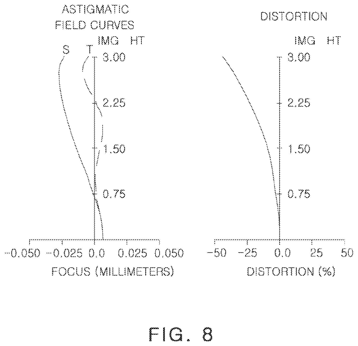 Patent US12321039 Figure 8 – Image capturing lens system