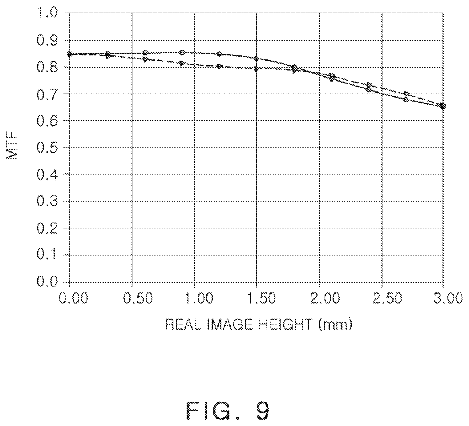 Patent US12321039 Figure 9 – Image capturing lens system