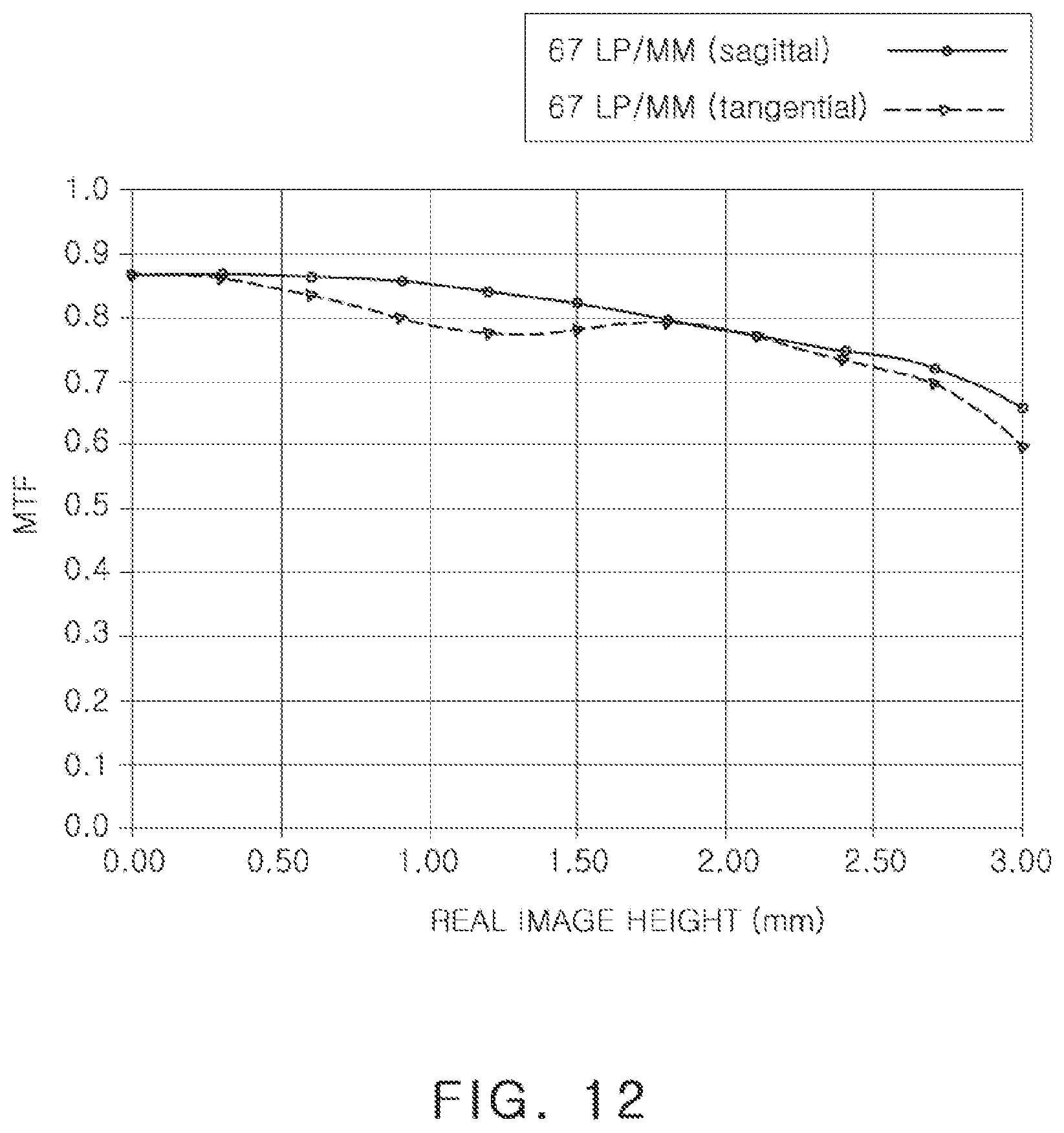 Patent US12321039 Figure 12 – Image capturing lens system