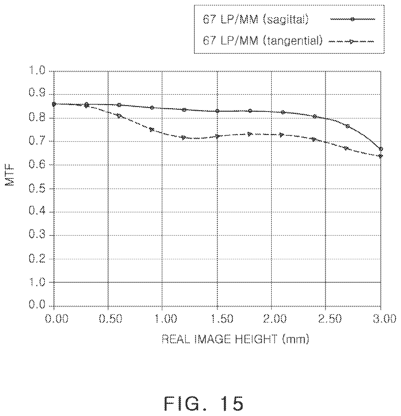 Patent US12321039 Figure 15 – Image capturing lens system