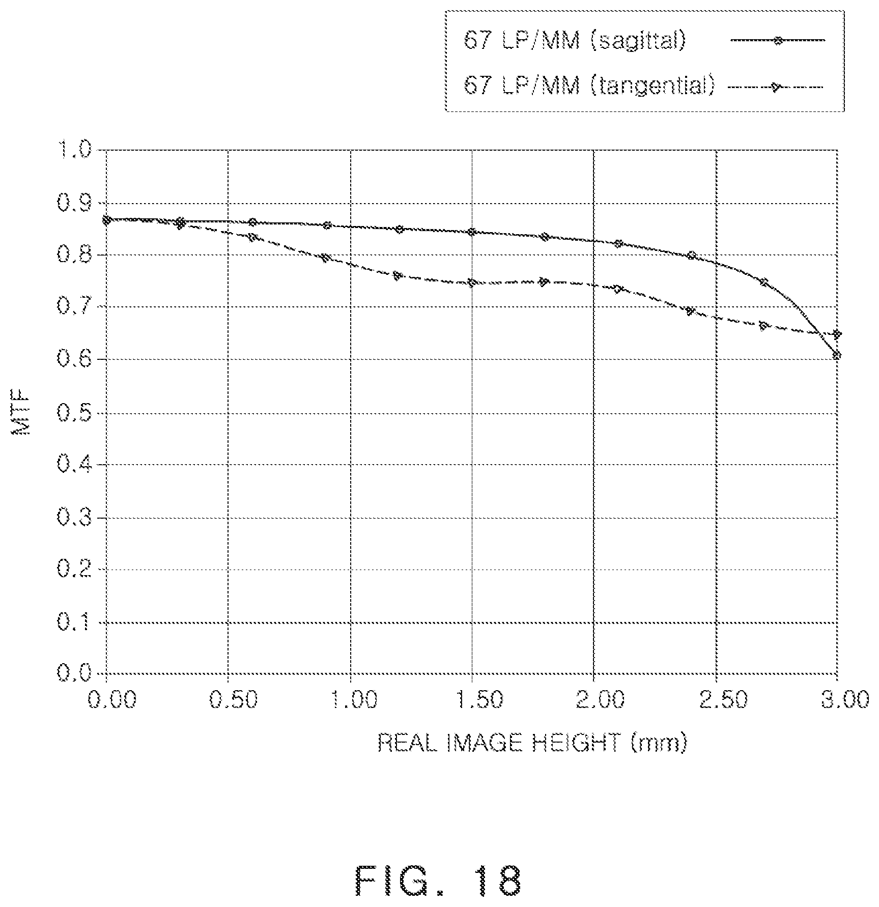 Patent US12321039 Figure 18 – Image capturing lens system