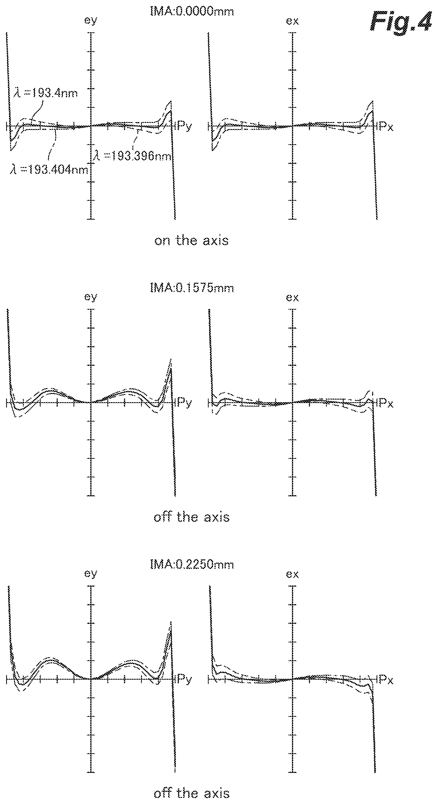 Patent US12321041 Figure 4 – Objective lens