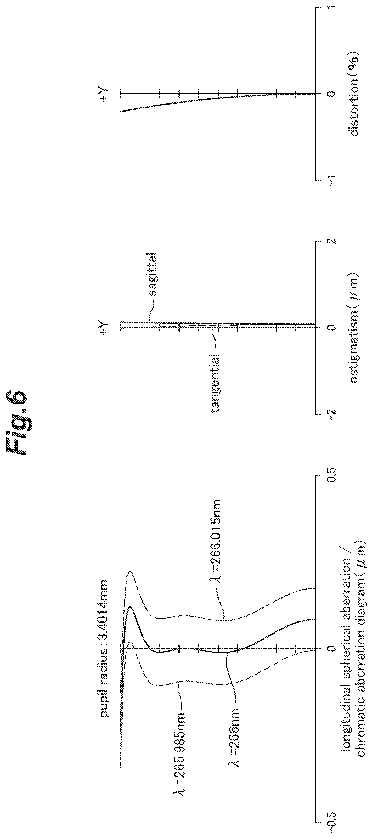 Patent US12321041 Figure 6 – Objective lens