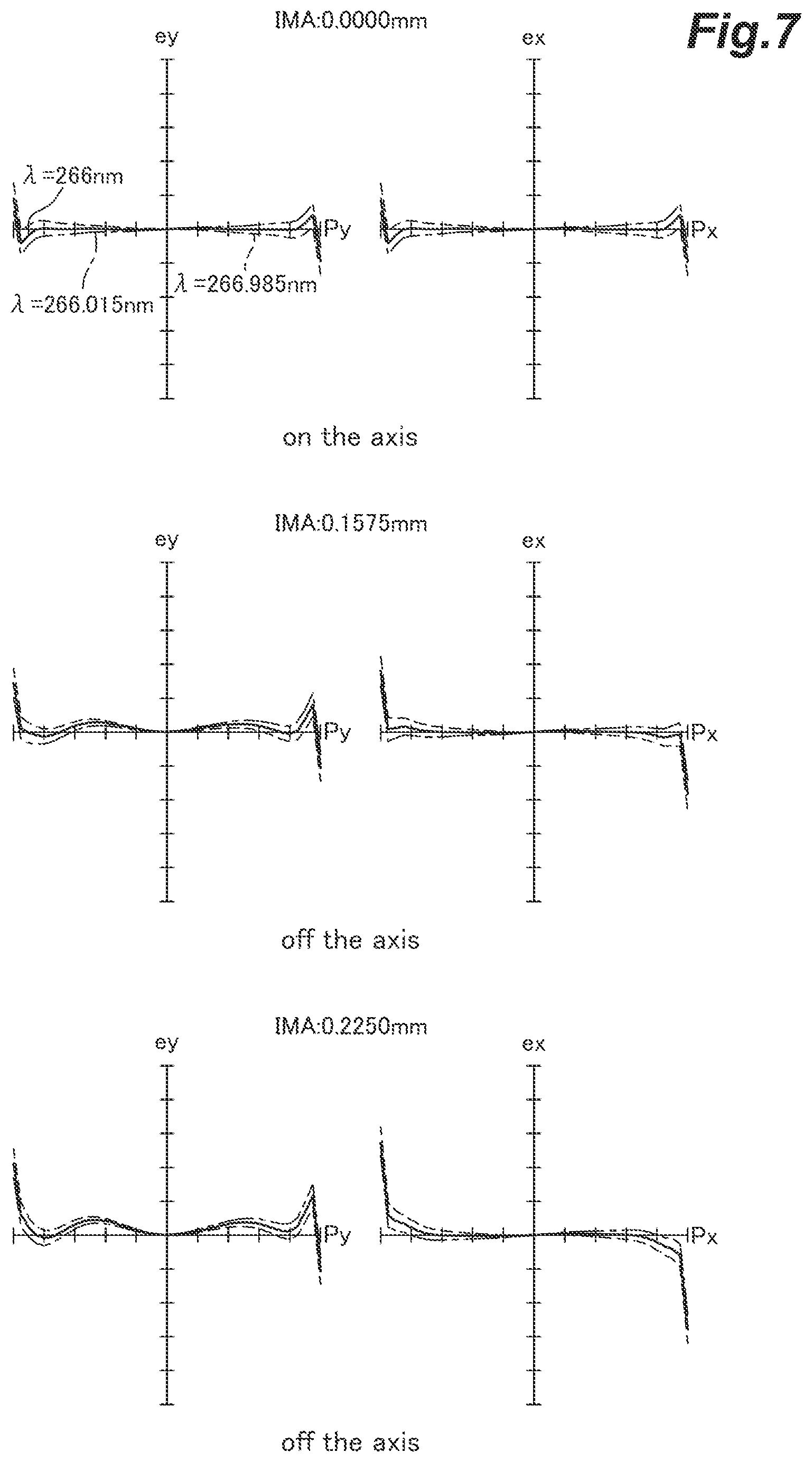 Patent US12321041 Figure 7 – Objective lens