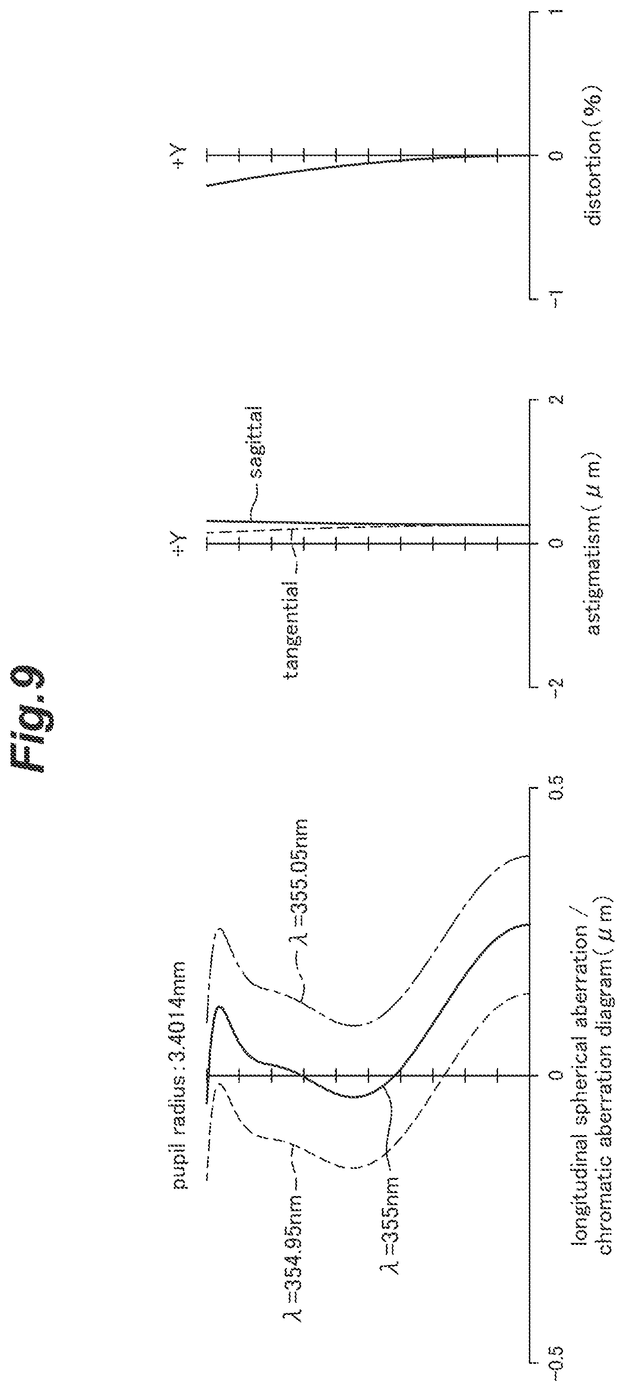 Patent US12321041 Figure 9 – Objective lens