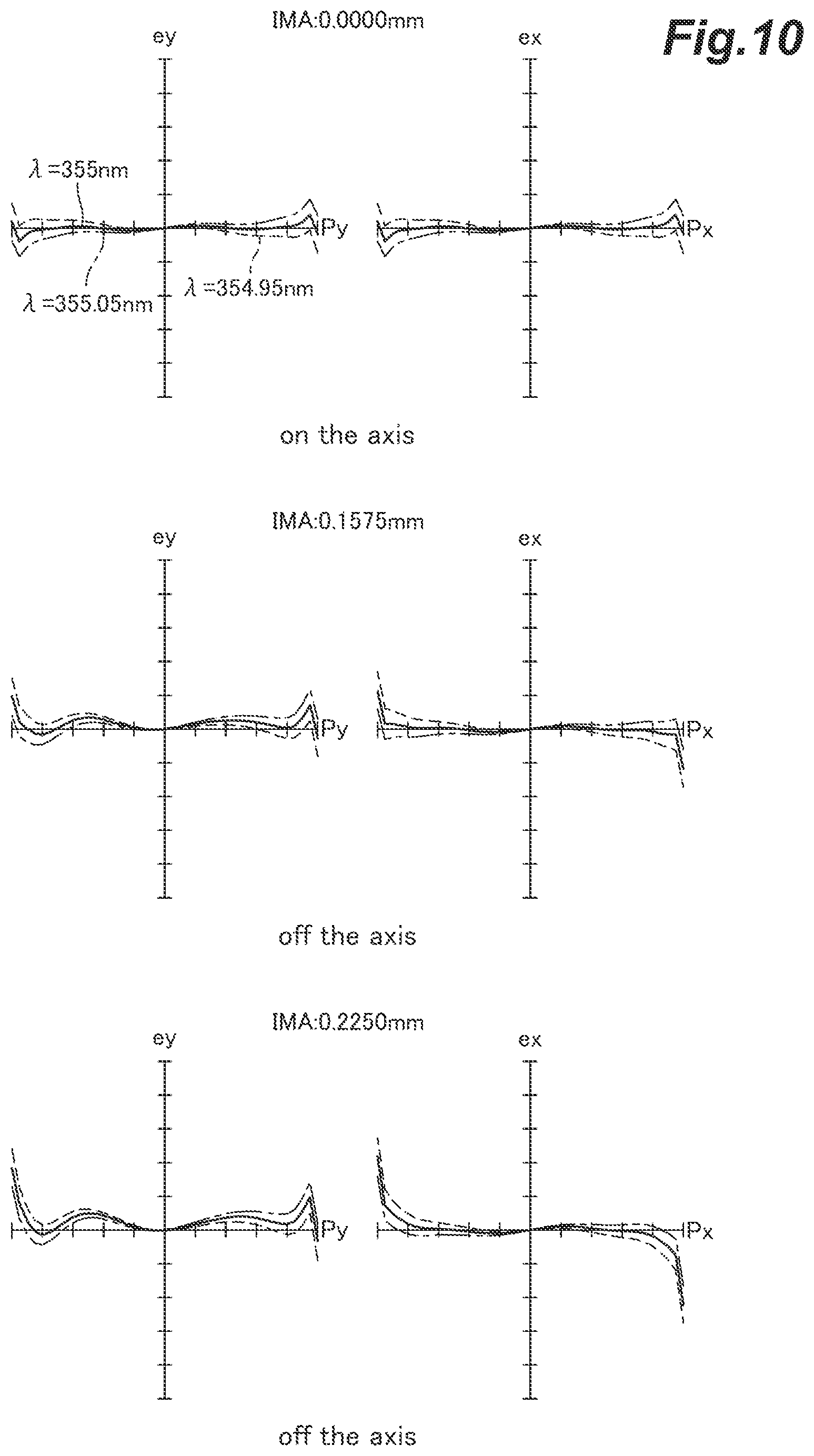 Patent US12321041 Figure 10 – Objective lens