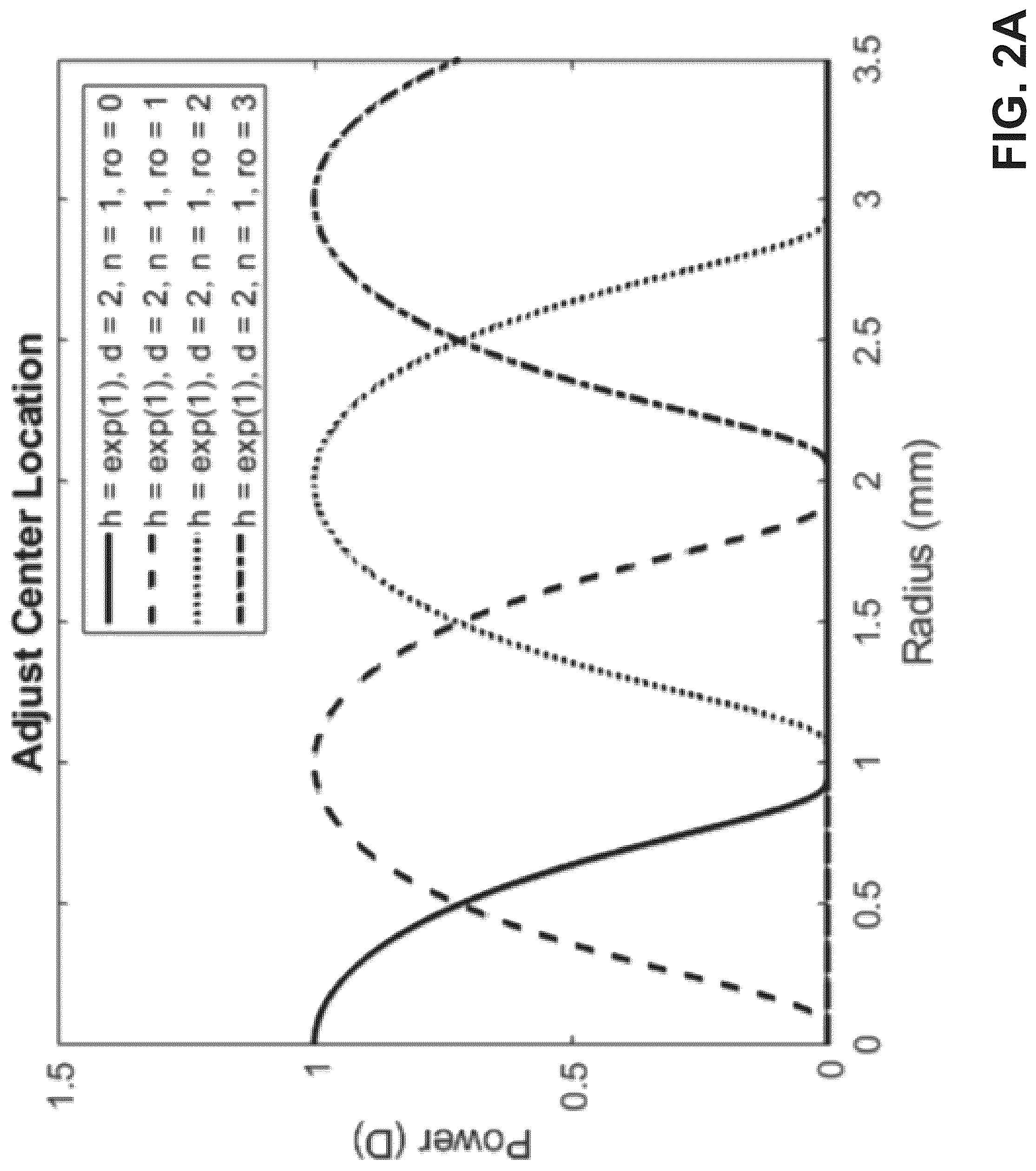 Patent US12321044 Figure 2 – Optical lens design for flattening a through-focus curve