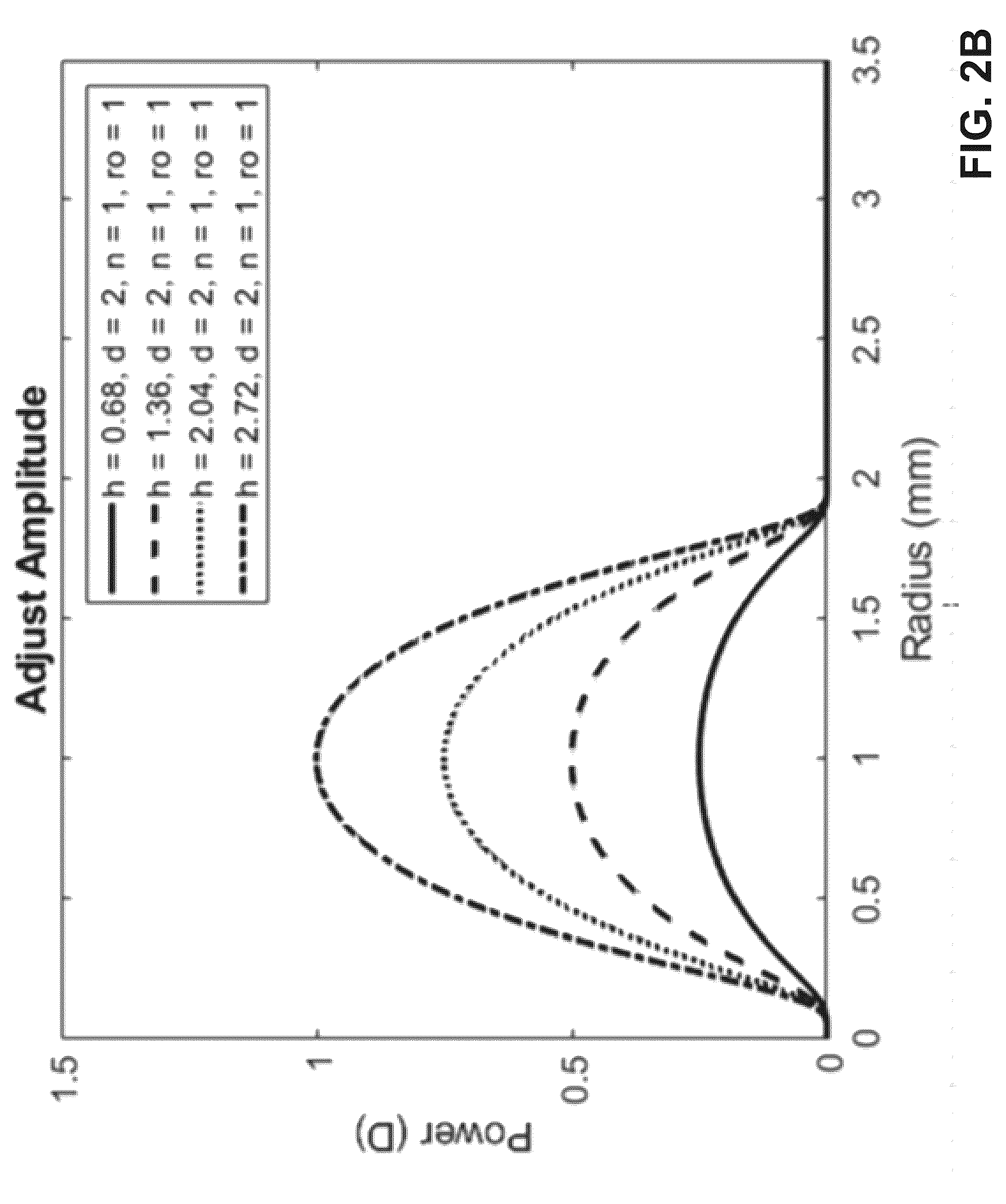 Patent US12321044 Figure 3 – Optical lens design for flattening a through-focus curve