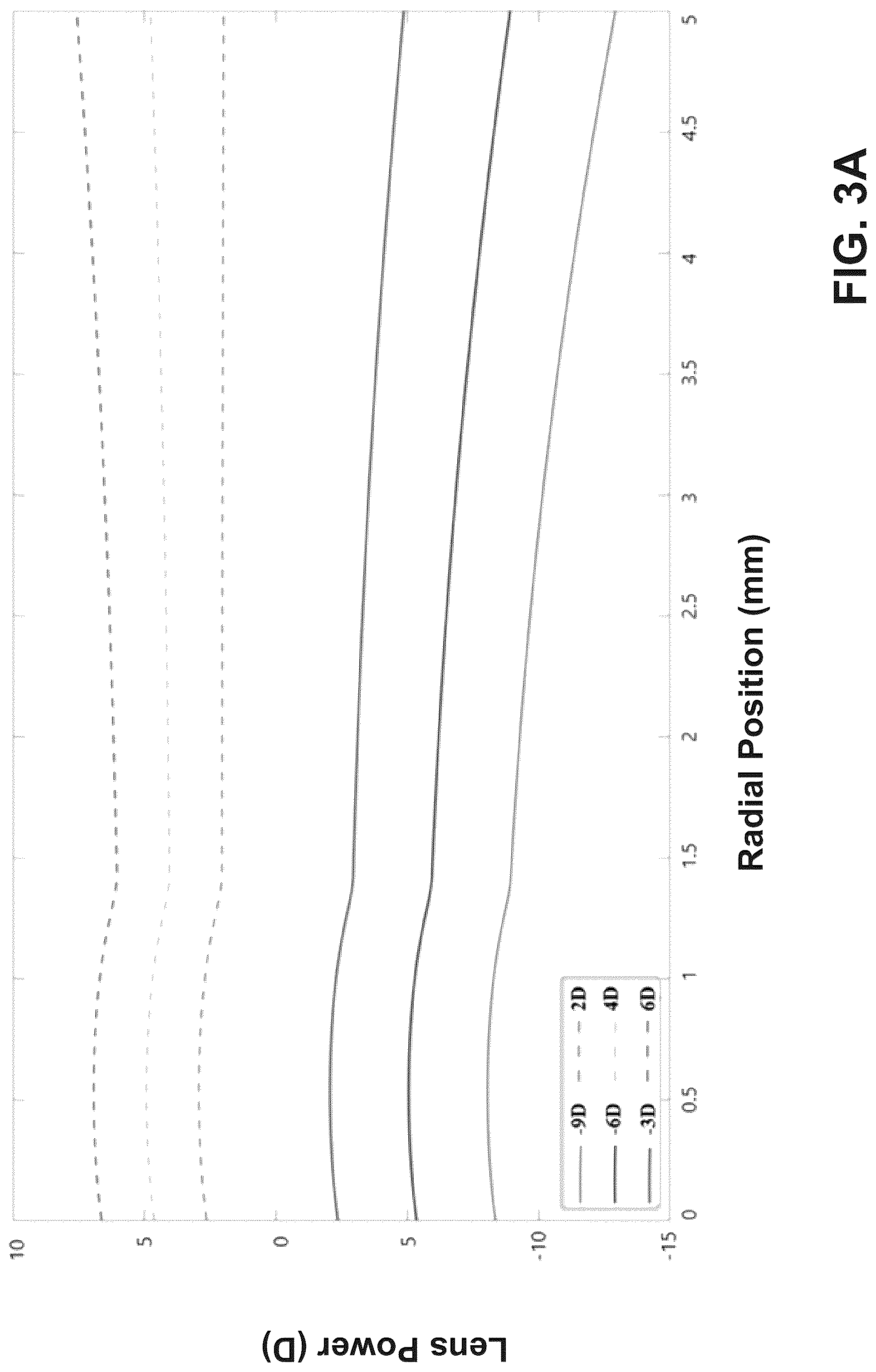 Patent US12321044 Figure 6 – Optical lens design for flattening a through-focus curve