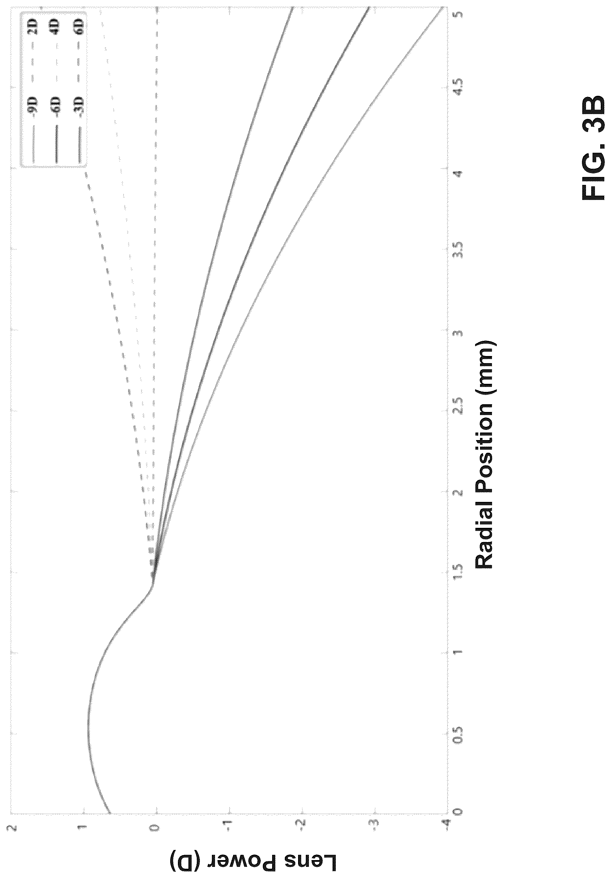 Patent US12321044 Figure 7 – Optical lens design for flattening a through-focus curve