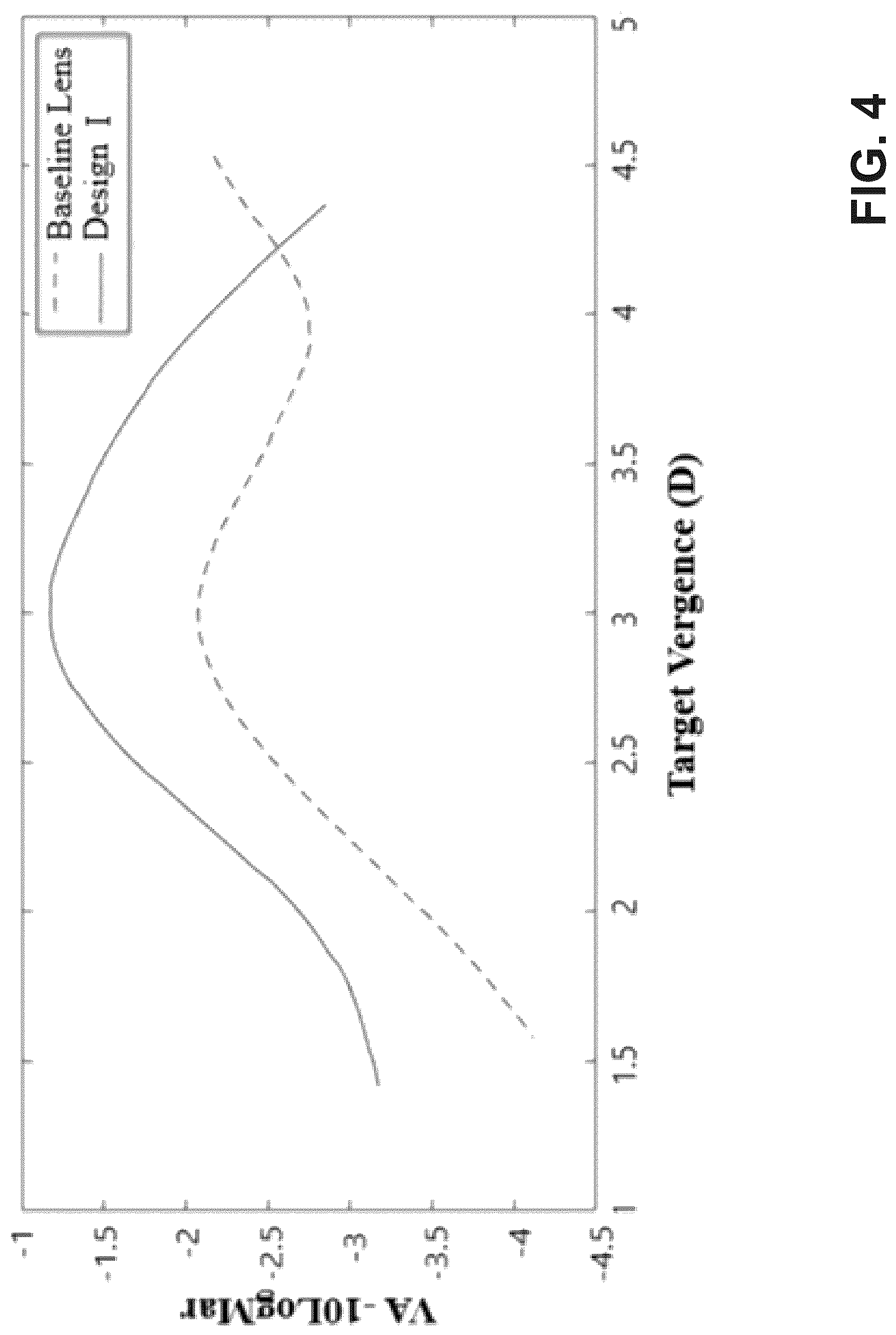 Patent US12321044 Figure 8 – Optical lens design for flattening a through-focus curve