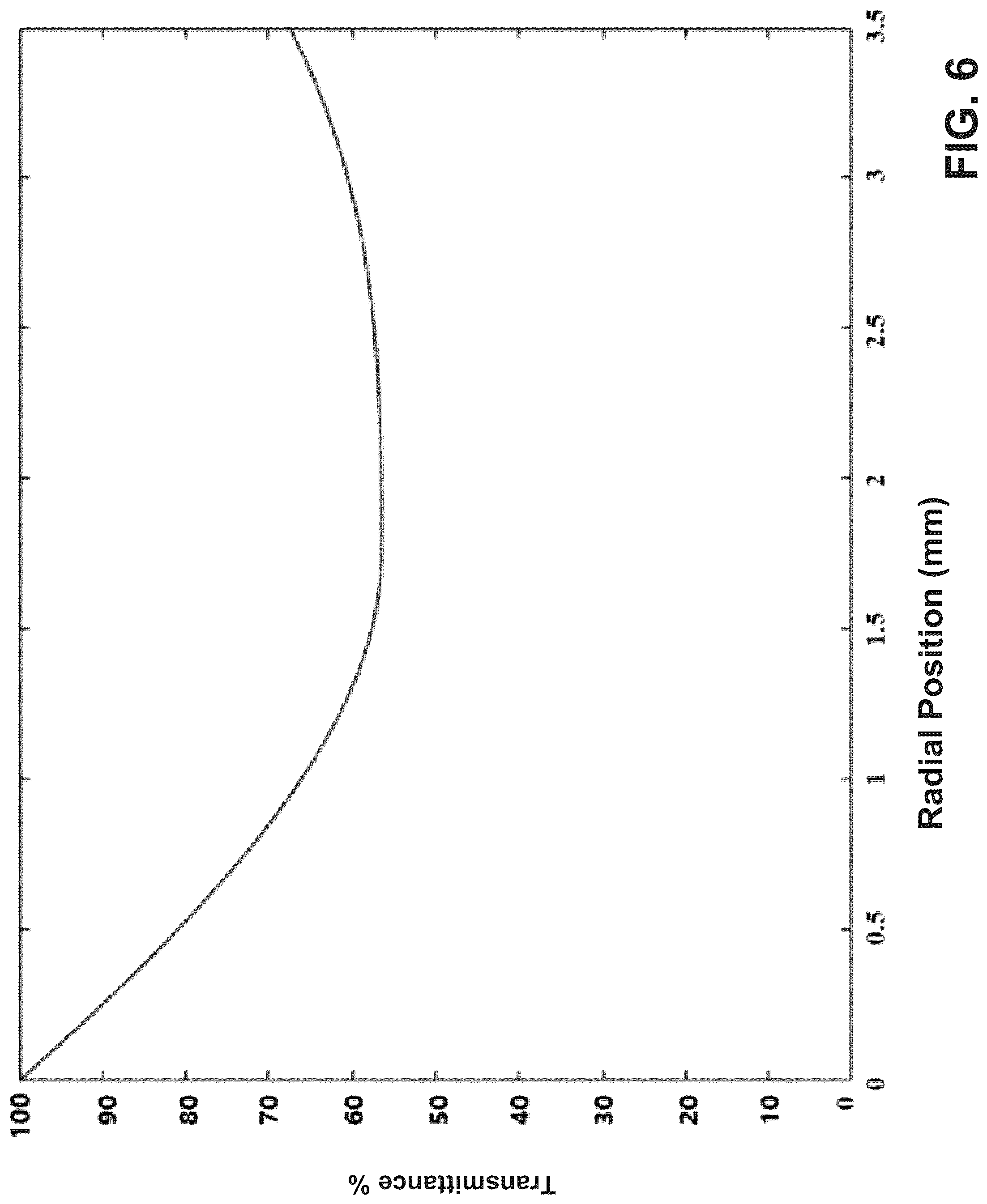 Patent US12321044 Figure 10 – Optical lens design for flattening a through-focus curve