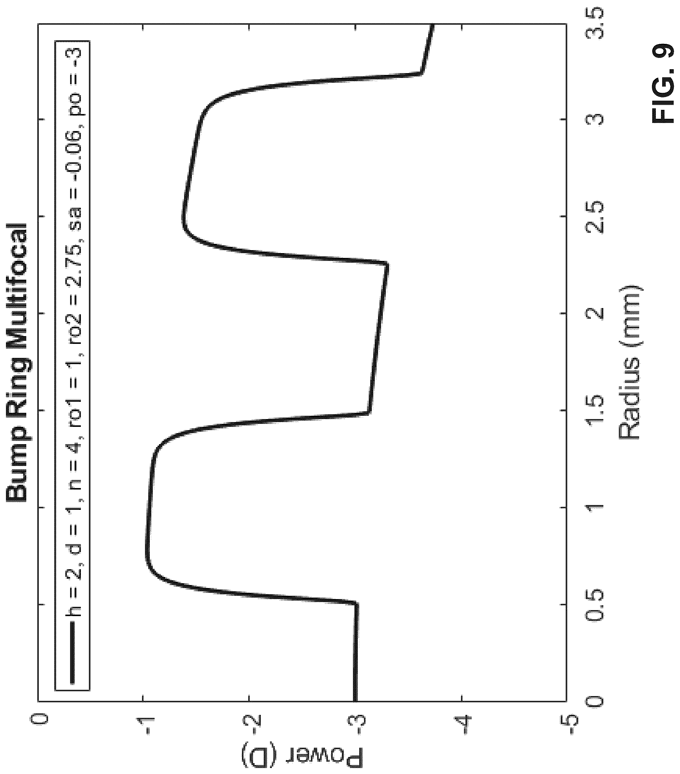 Patent US12321044 Figure 13 – Optical lens design for flattening a through-focus curve