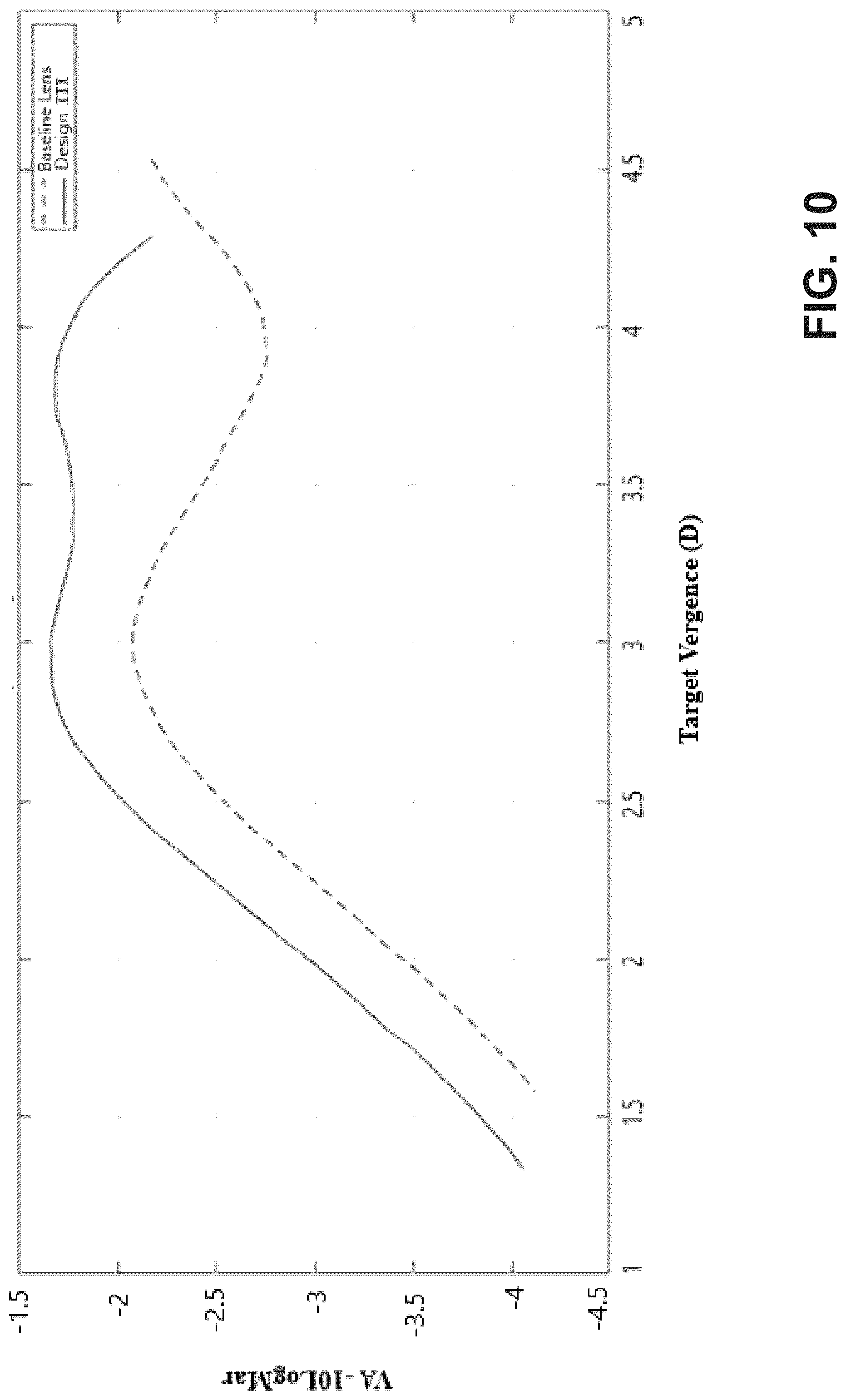 Patent US12321044 Figure 14 – Optical lens design for flattening a through-focus curve
