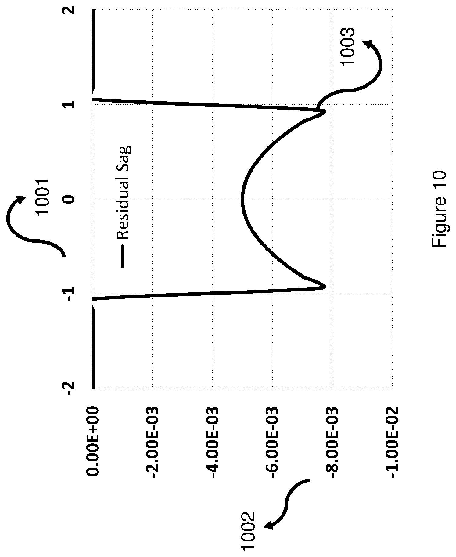 Patent US12321046 Figure 13 – Spectacle lenses with auxiliary optical elements