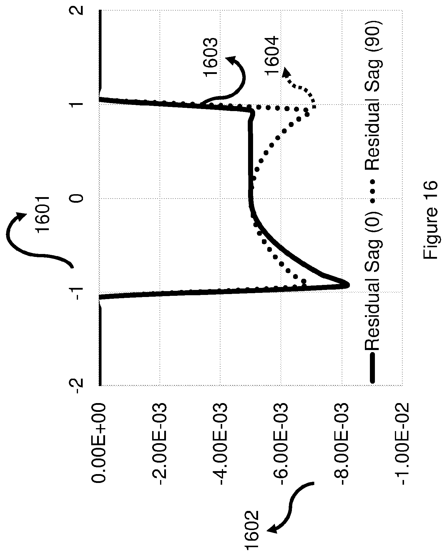 Patent US12321046 Figure 19 – Spectacle lenses with auxiliary optical elements