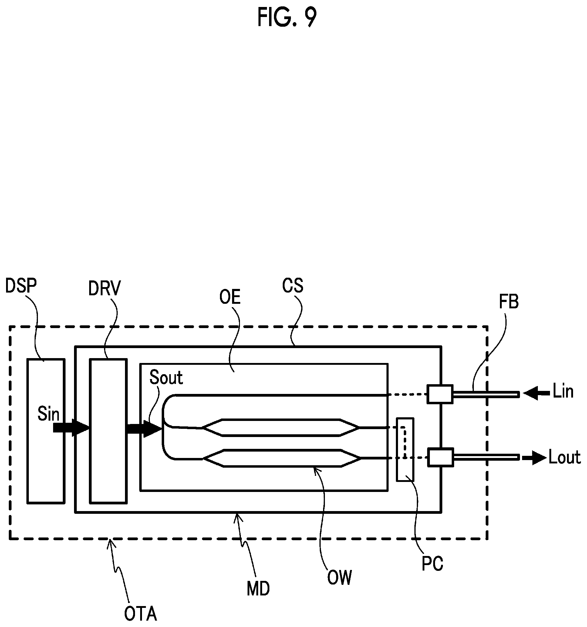 Patent US12321047 Figure 9 – Optical modulator and optical transmission device using same