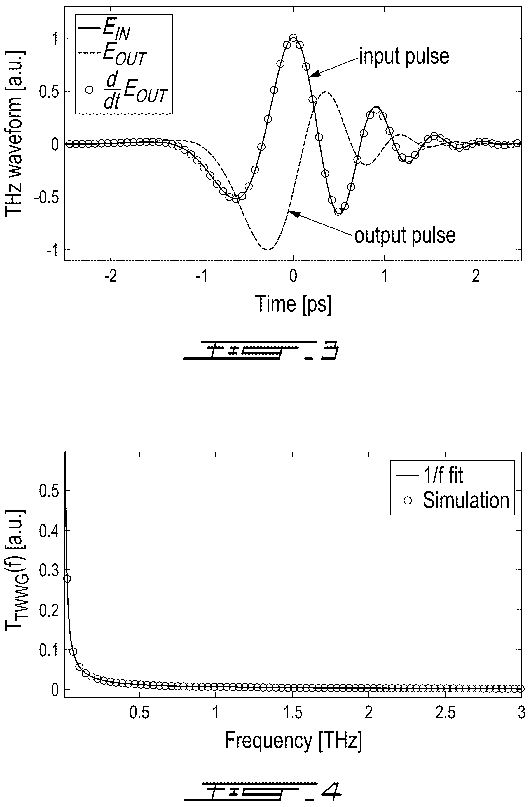 Patent US12321048 Figure 2 – Method and system for time-domain integration of broadband terahertz pulses