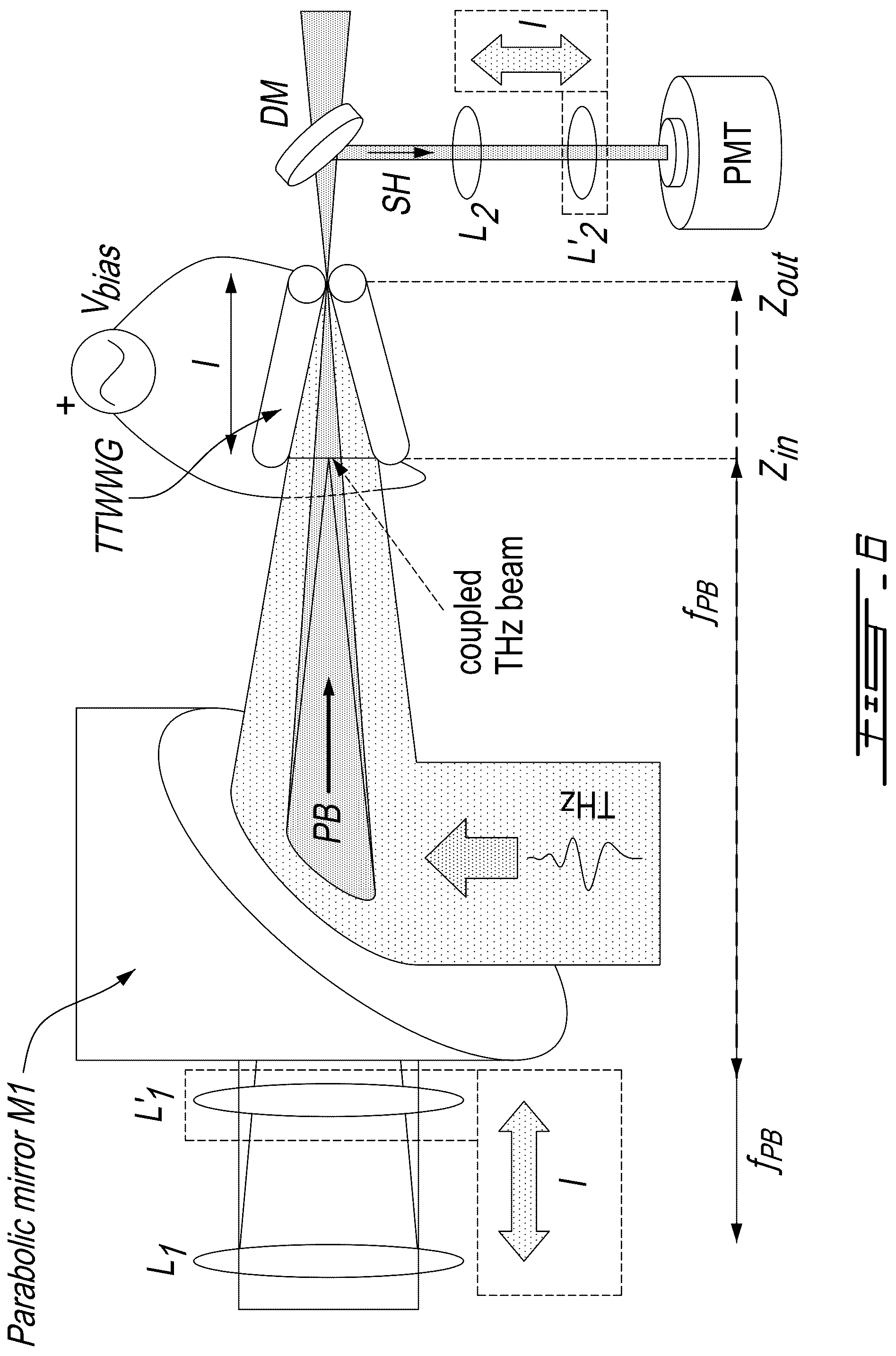 Patent US12321048 Figure 4 – Method and system for time-domain integration of broadband terahertz pulses
